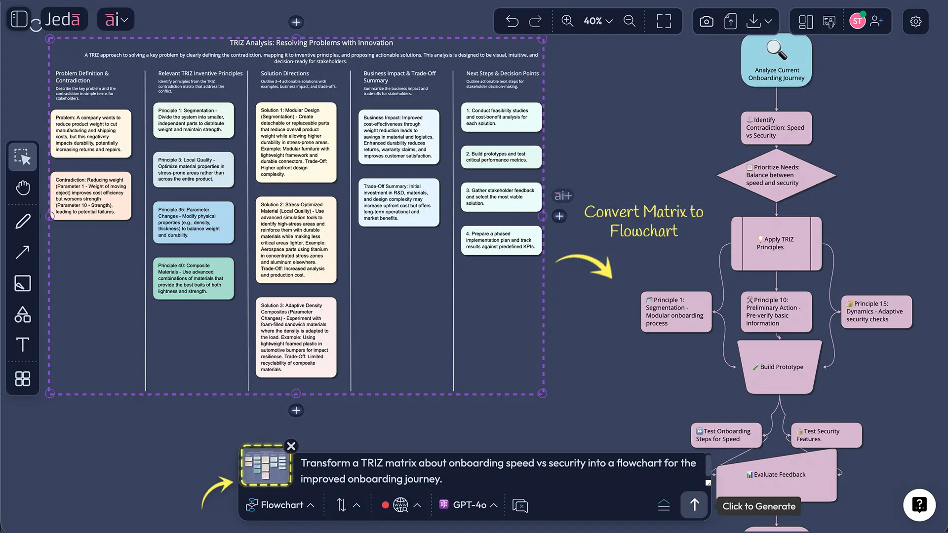 TRIZ analysis example for weight vs durability