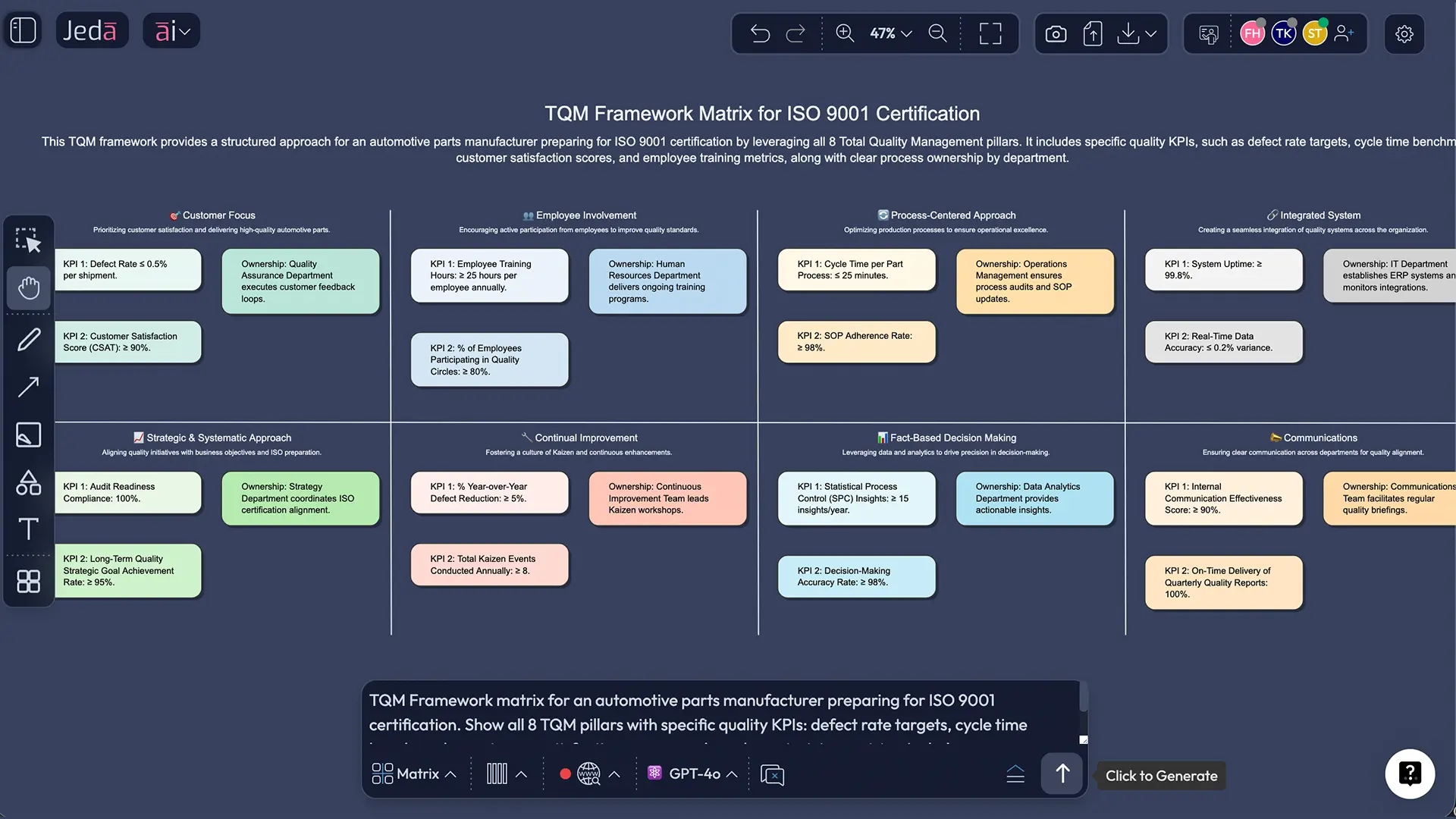 AI-generated TQM framework example for manufacturing organization showing 8 pillars with quality KPIs