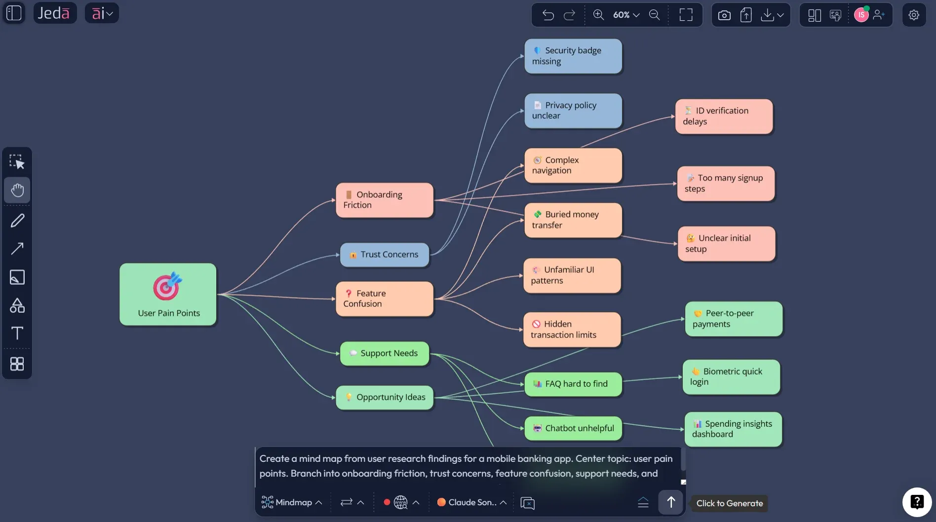 User Research with AI mind map from Vision Transform