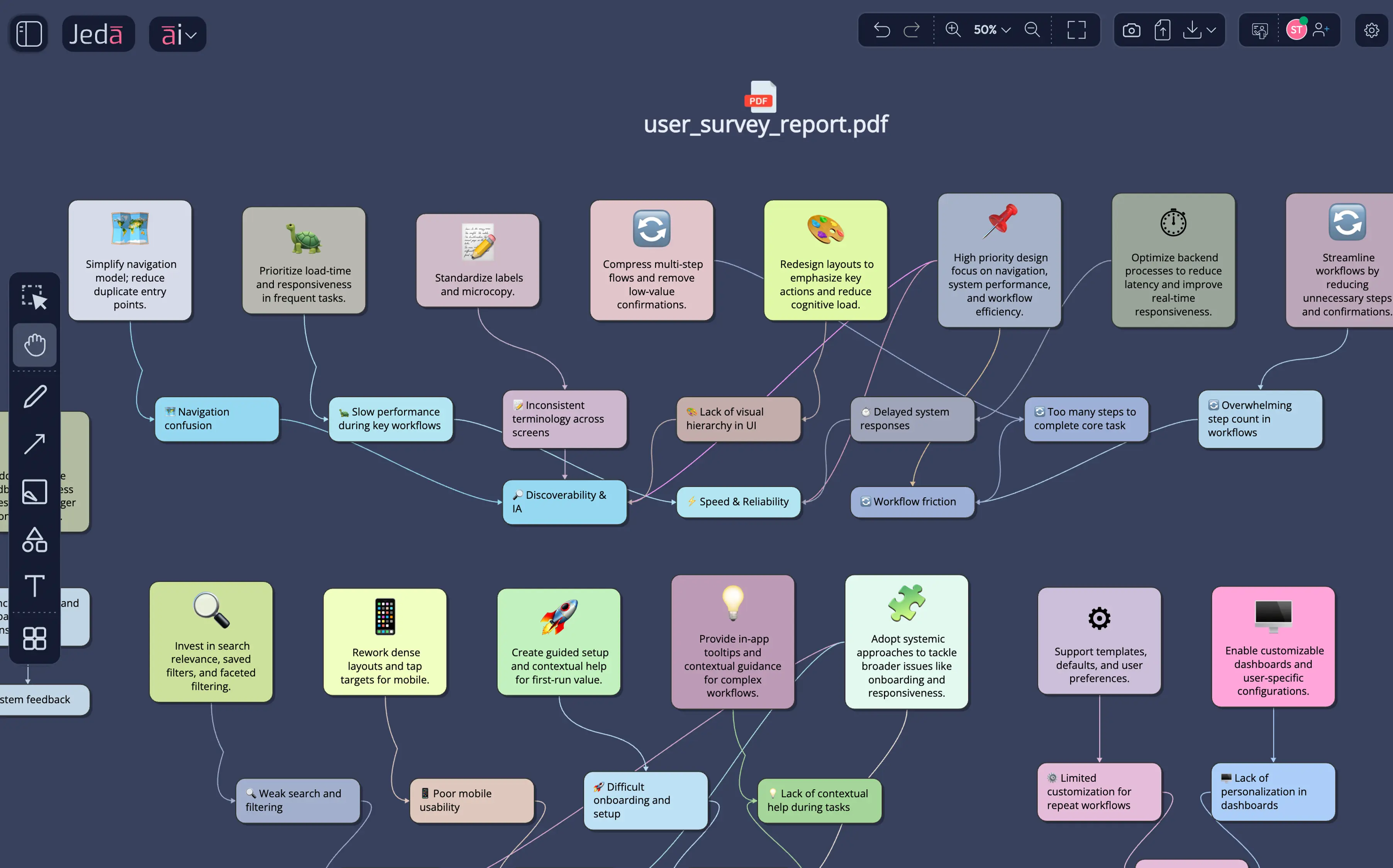 Research insight framework — AI extracts behavioral patterns from reports based on proven UX methodology.