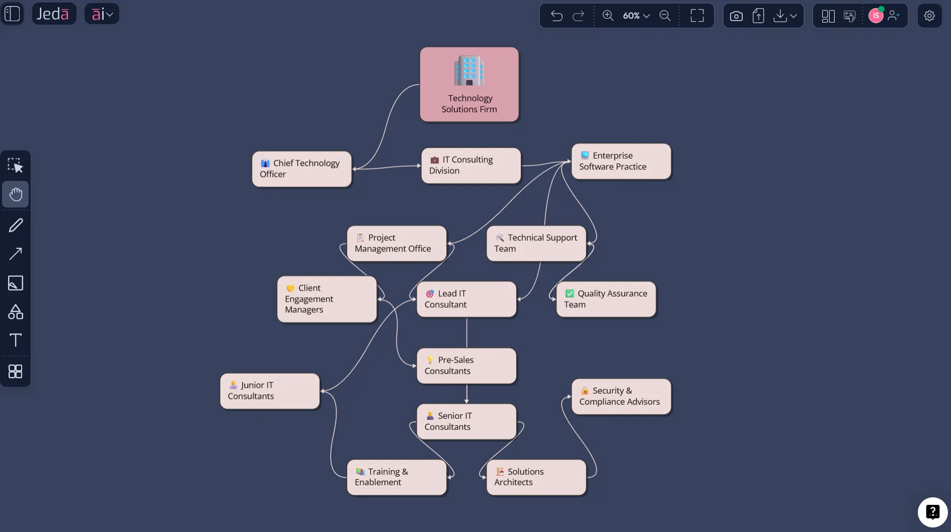 Org Chart Diagram with AI: Build Editable Team Structures Faster