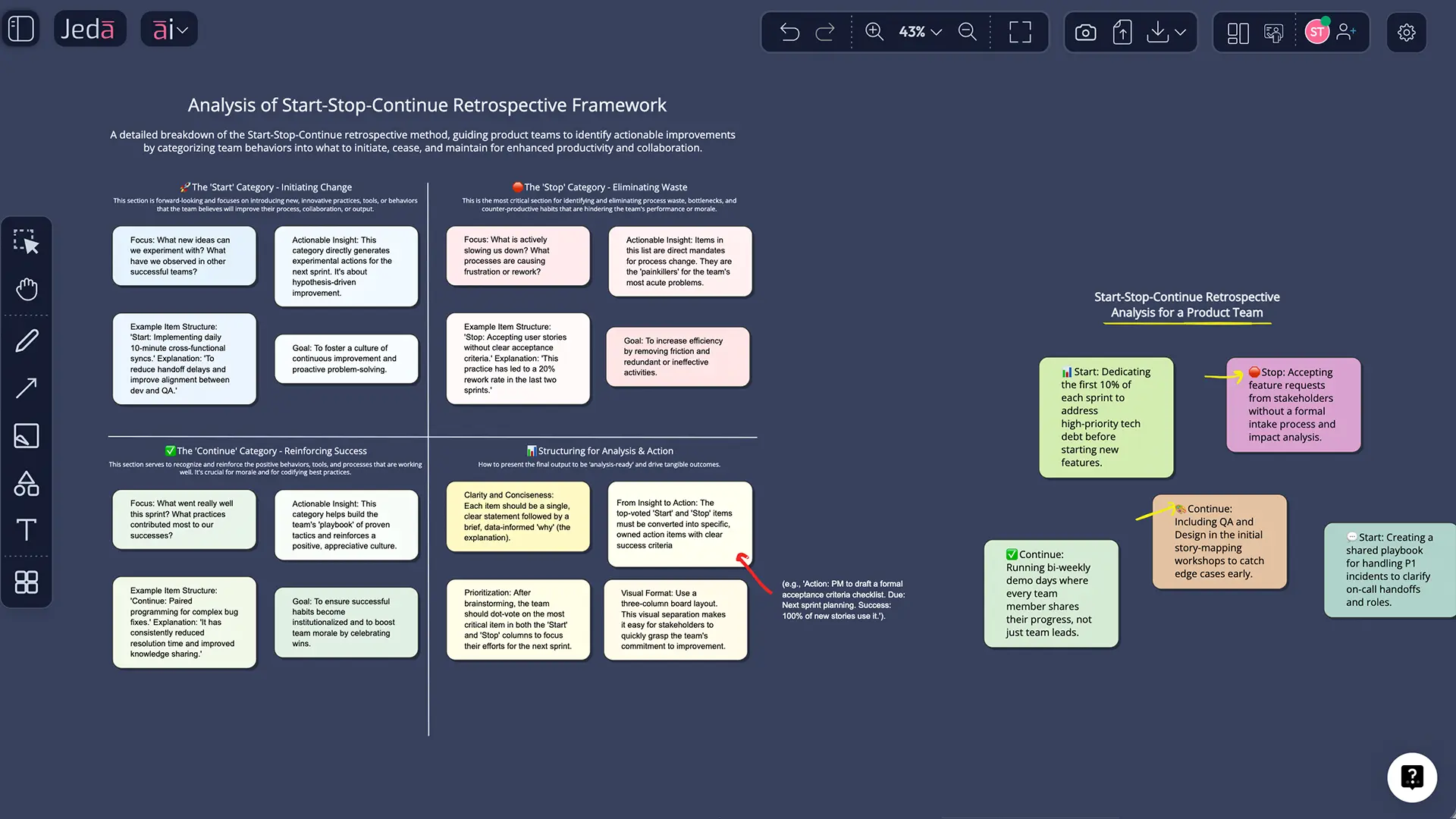 Jeda.ai AI Whiteboard retrospective board example
