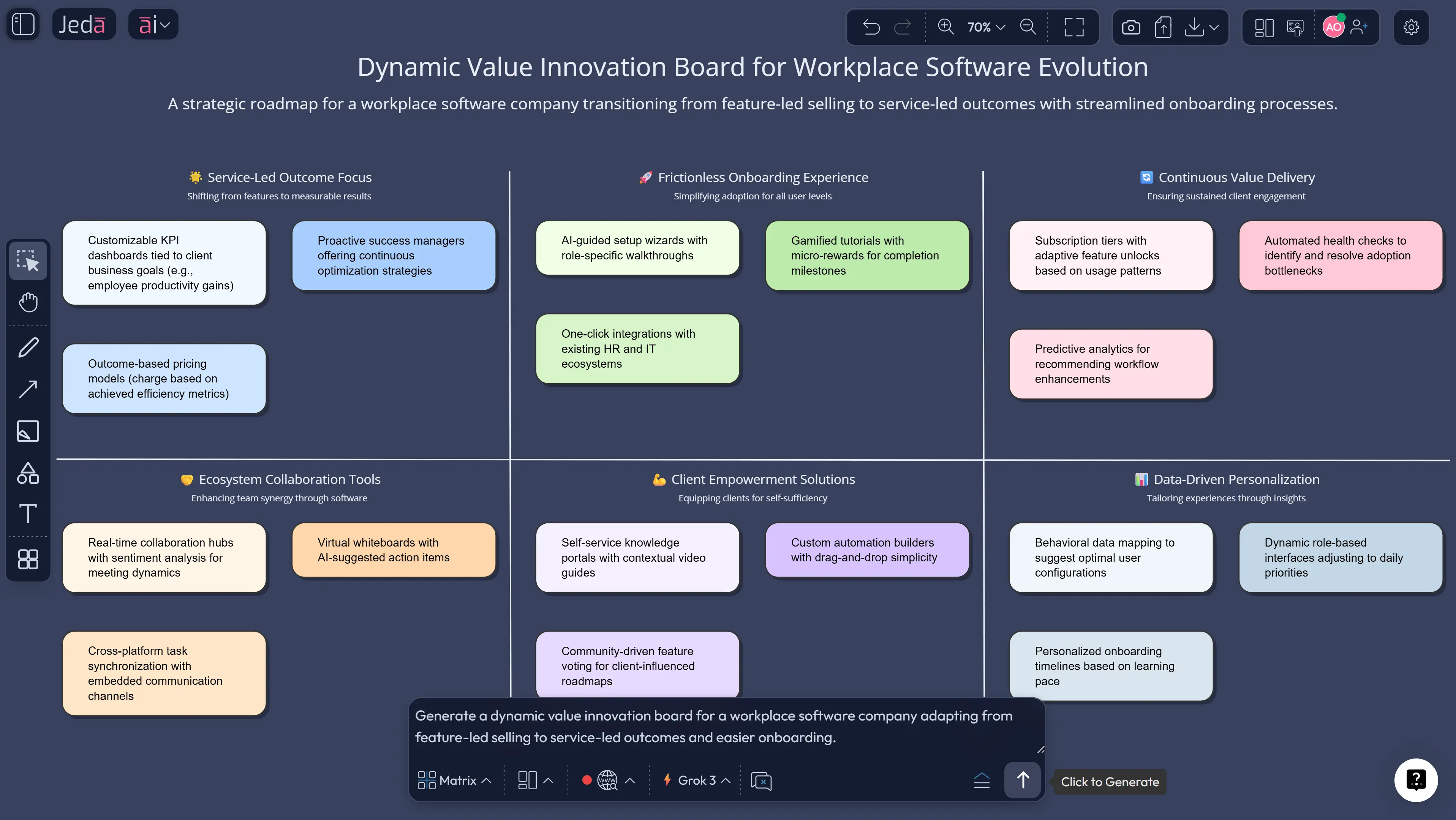 Dynamic value innovation example for furniture brand