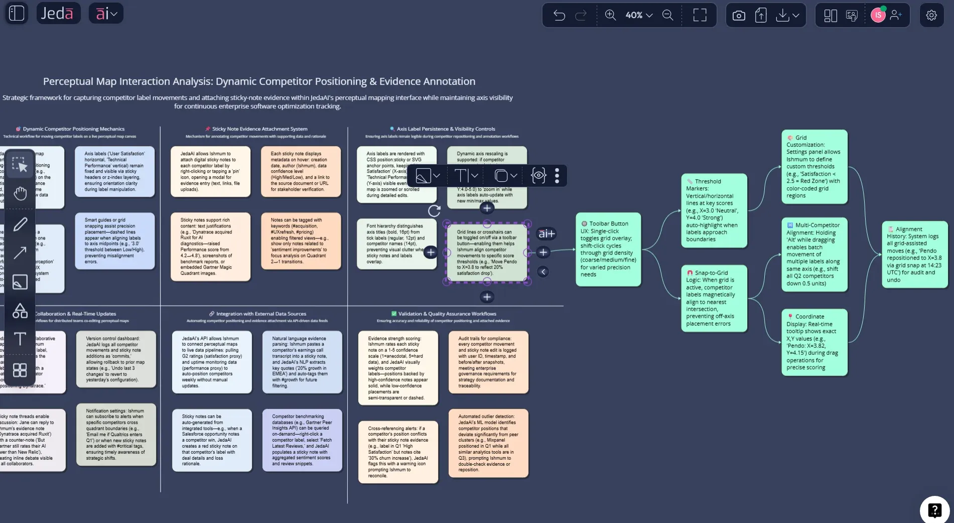 AI+ creating a second perceptual map variant