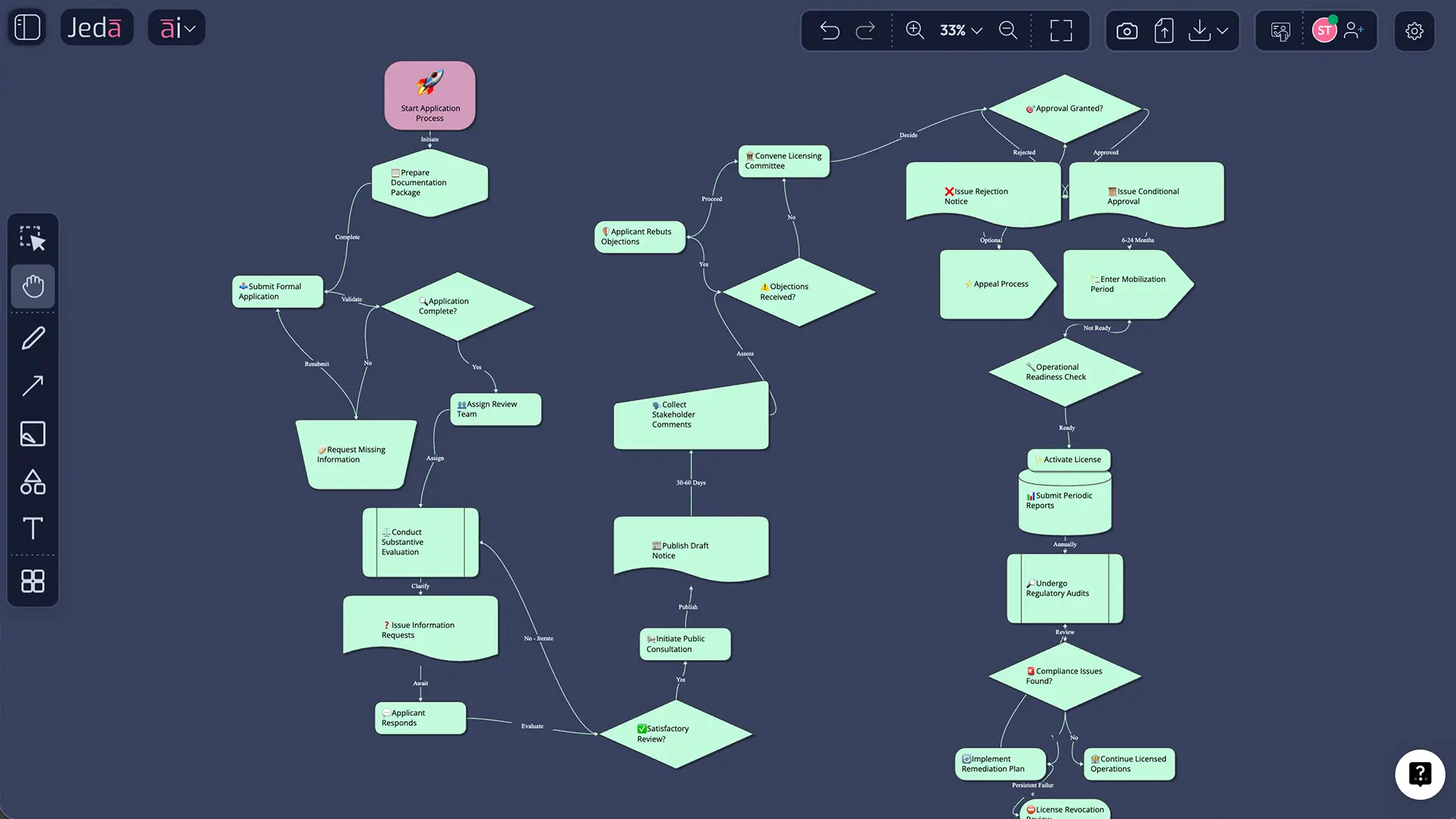 Regulatory moat analysis matrix example