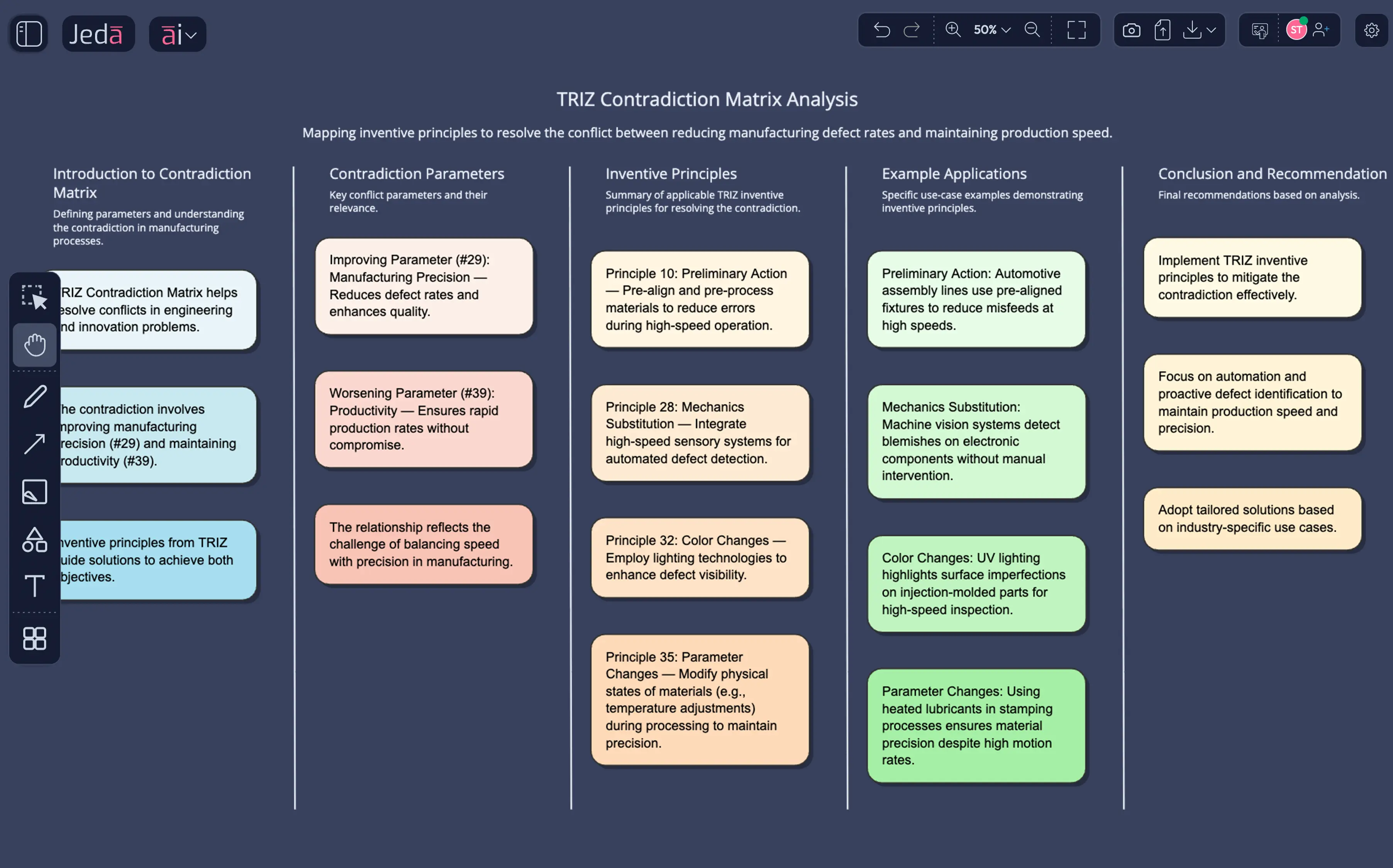 The kind of TRIZ analysis that took innovation teams days — now visual and collaborative. Manufacturing R&D's TRIZ matrix from brainstorm contradiction to ranked inventive principles.