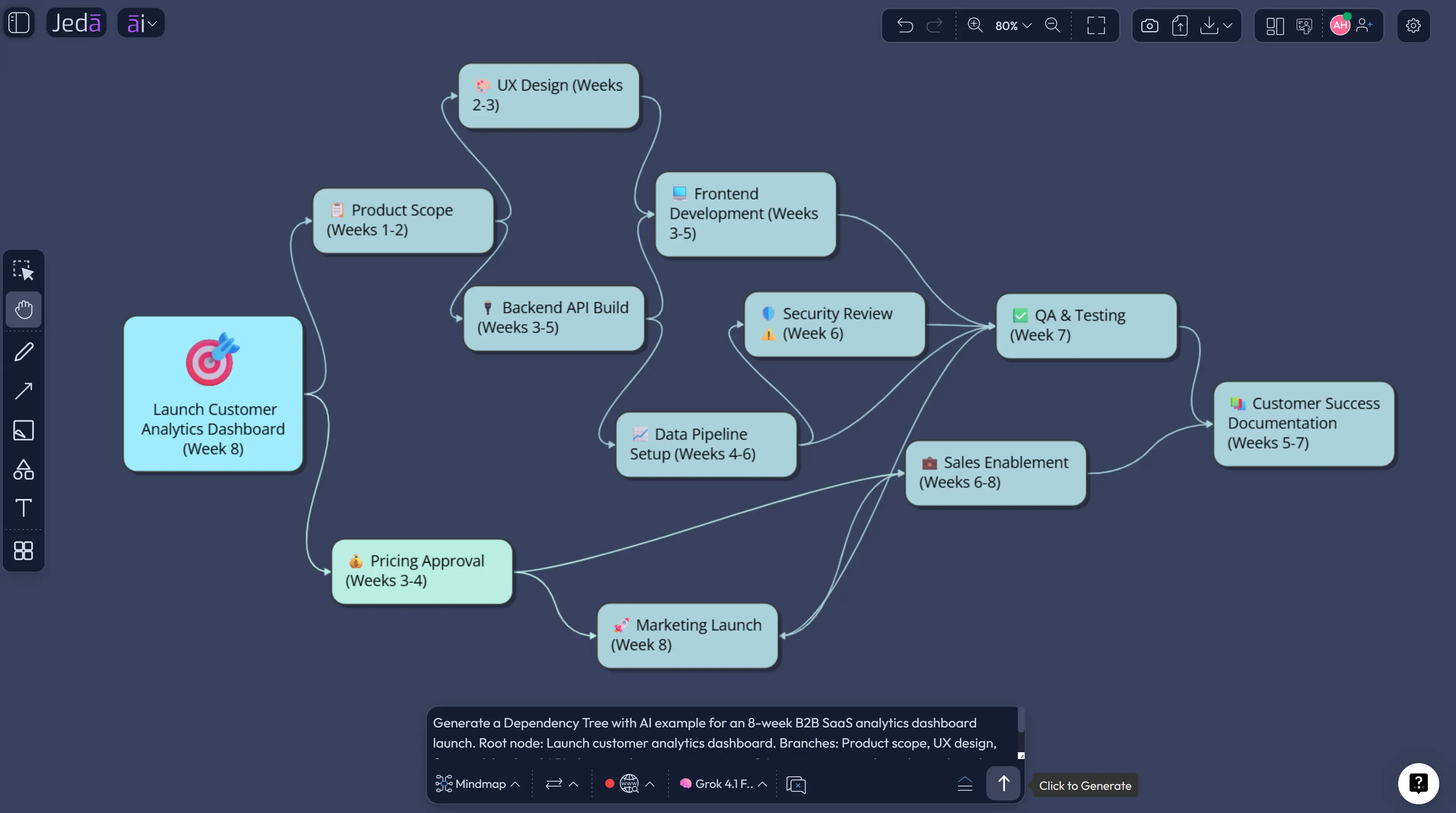 Dependency Tree with AI SaaS launch example