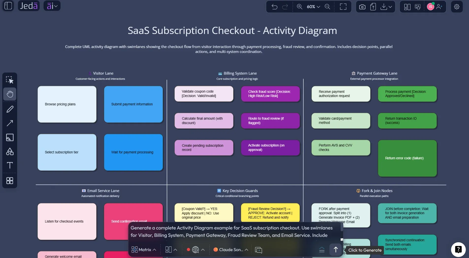 Activity Diagram with AI Prompt Bar method