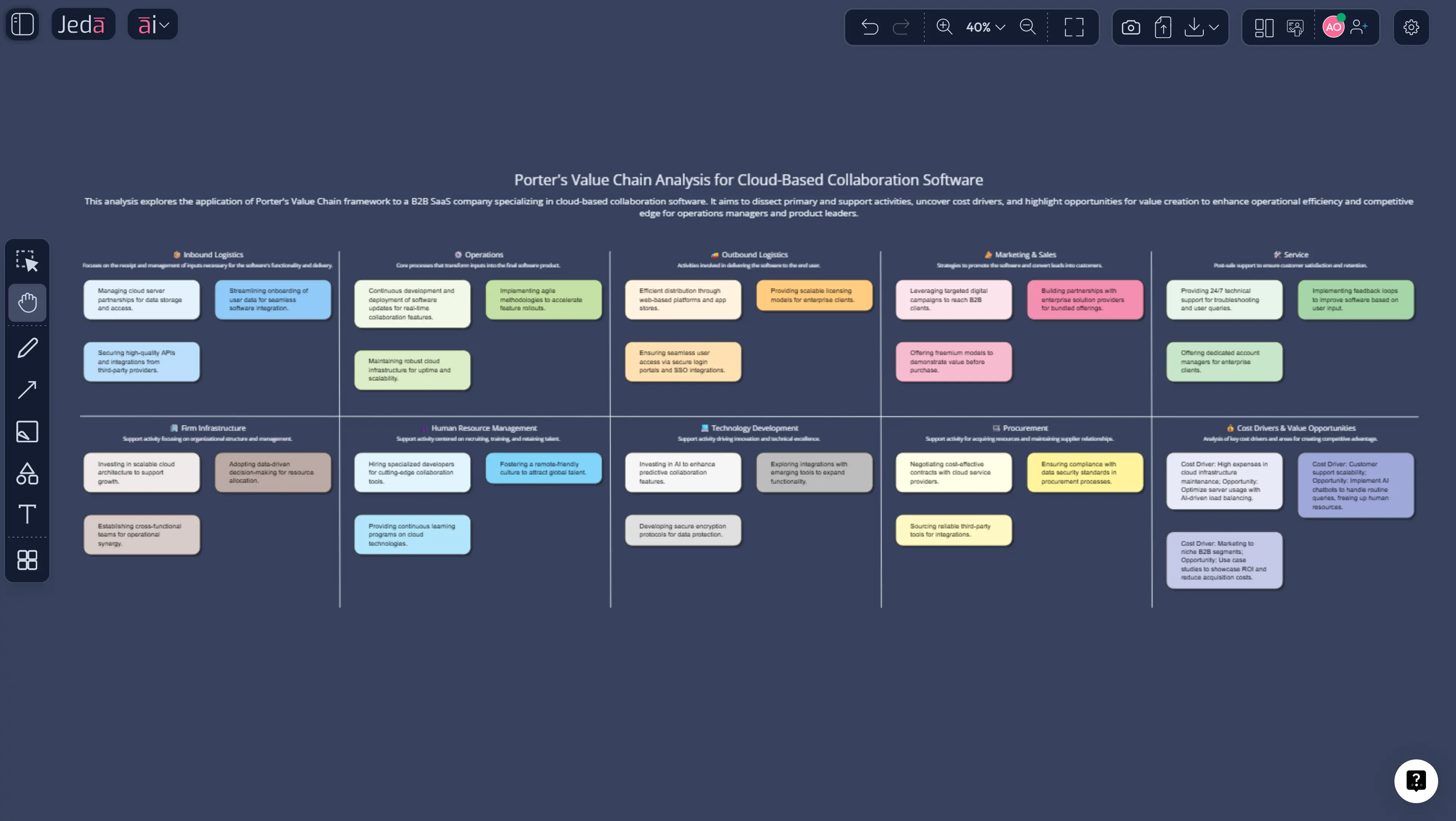  Porter's Value Chain with AI: Stop Talking About Strategy in the Abstract