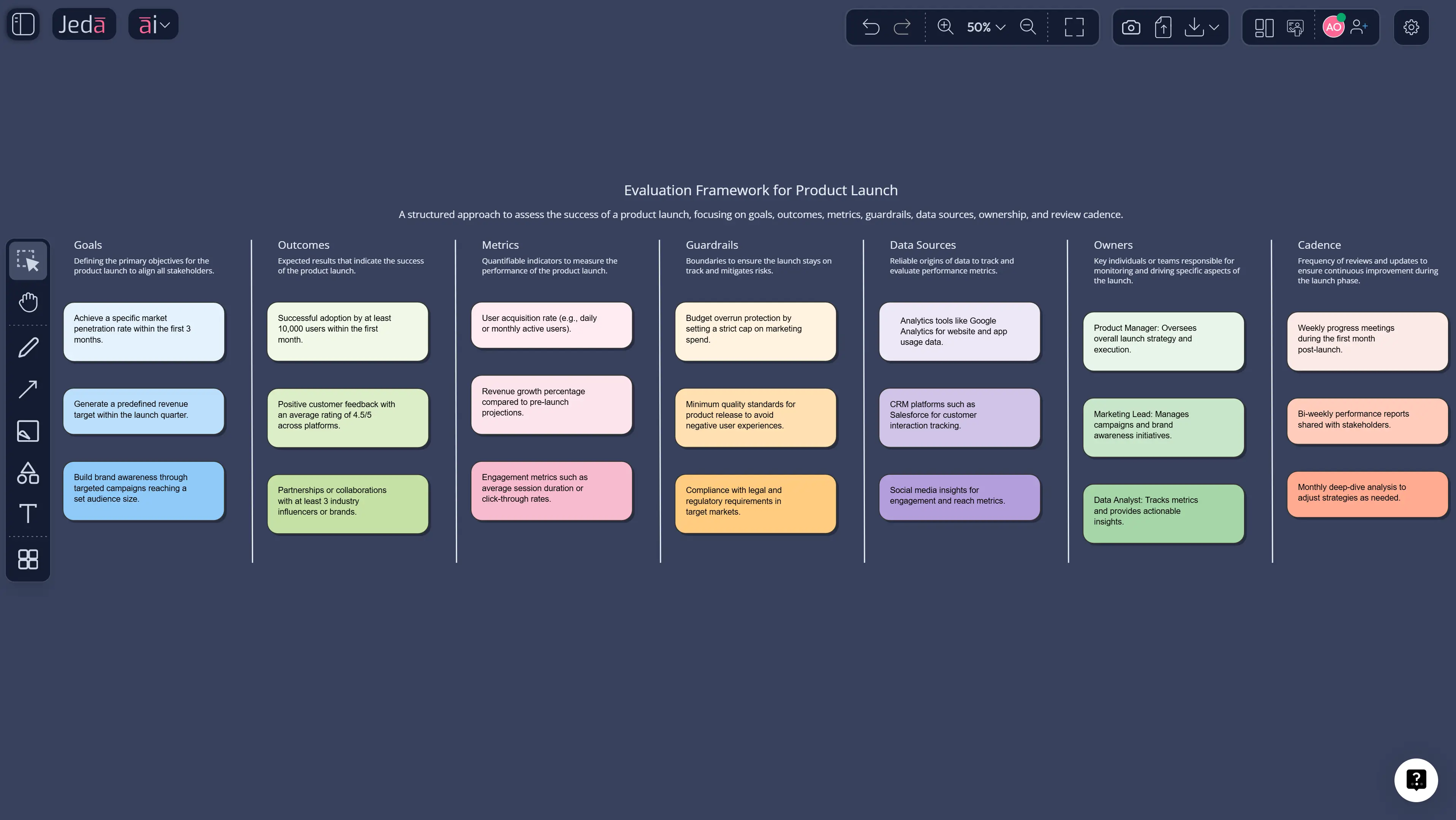 Evaluation Framework with AI for an AI Workspace | Jeda.ai