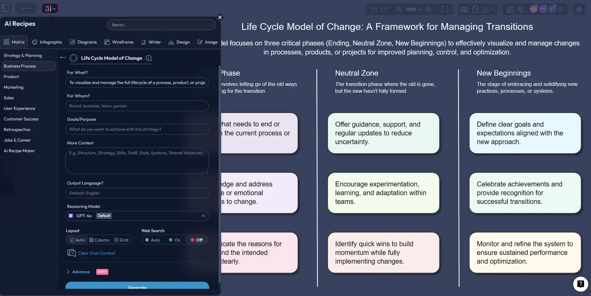 Life Cycle Model Of Change with AI: Turn Growth Stages Into Better Change Decisions
