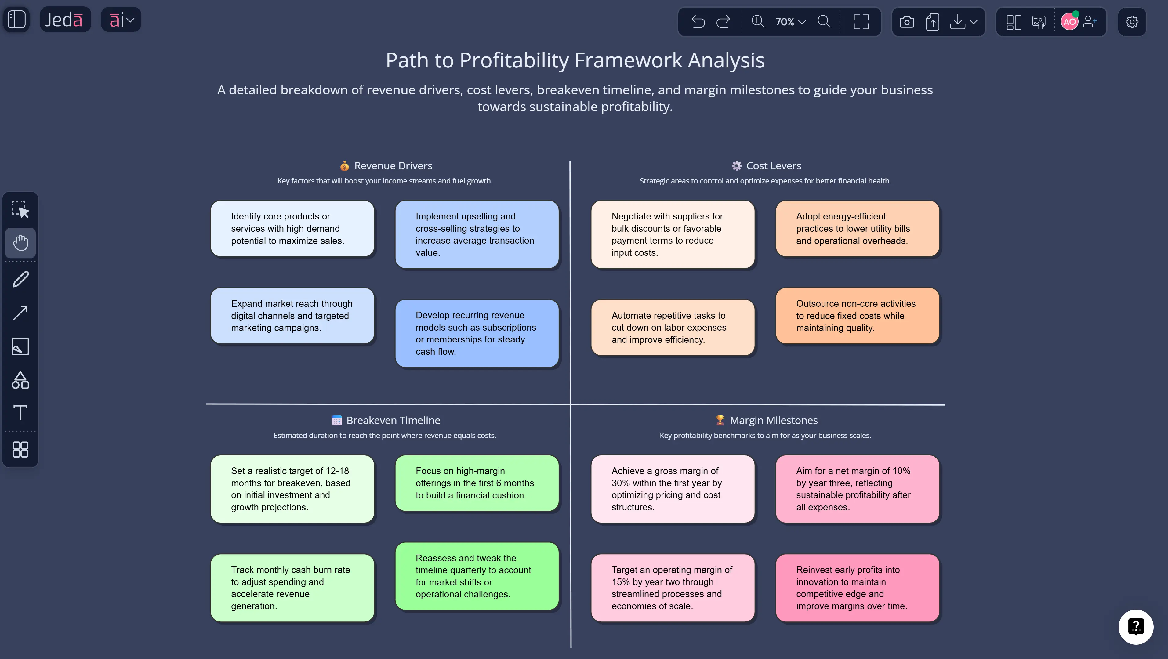 Clear Path to Profitability with AI: Stop Guessing, Start Seeing Where the Money Goes