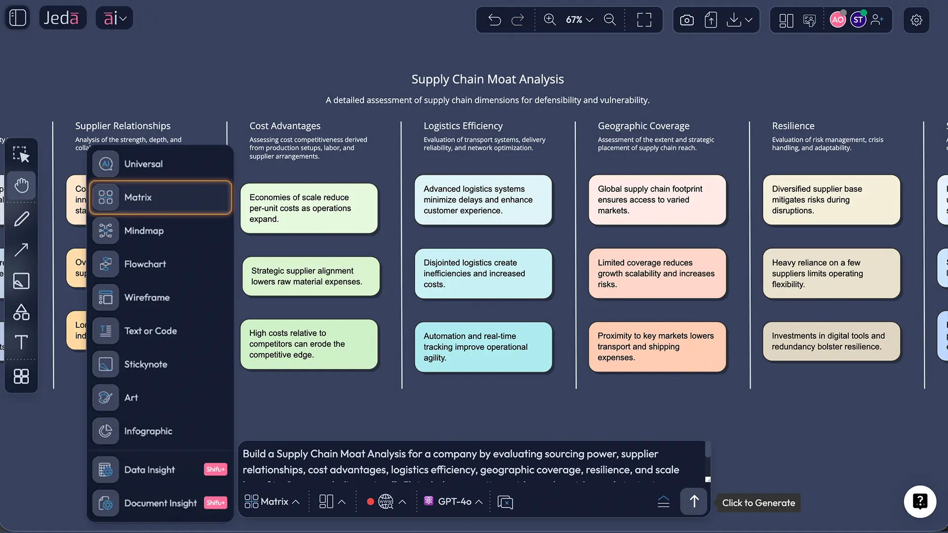 Jeda.ai Prompt Bar showing Matrix command for moat scorecard
