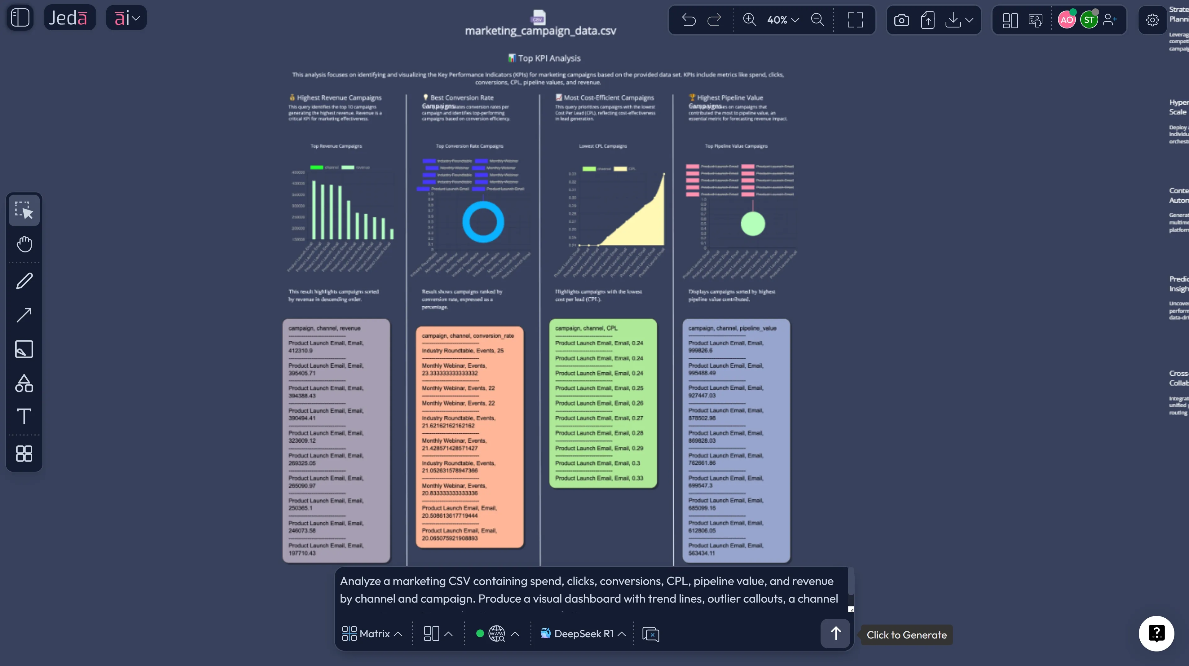 AI use cases in marketing dashboard