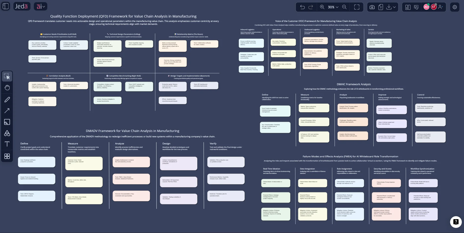 Six Sigma Methodologies with AI matrix on Jeda.ai