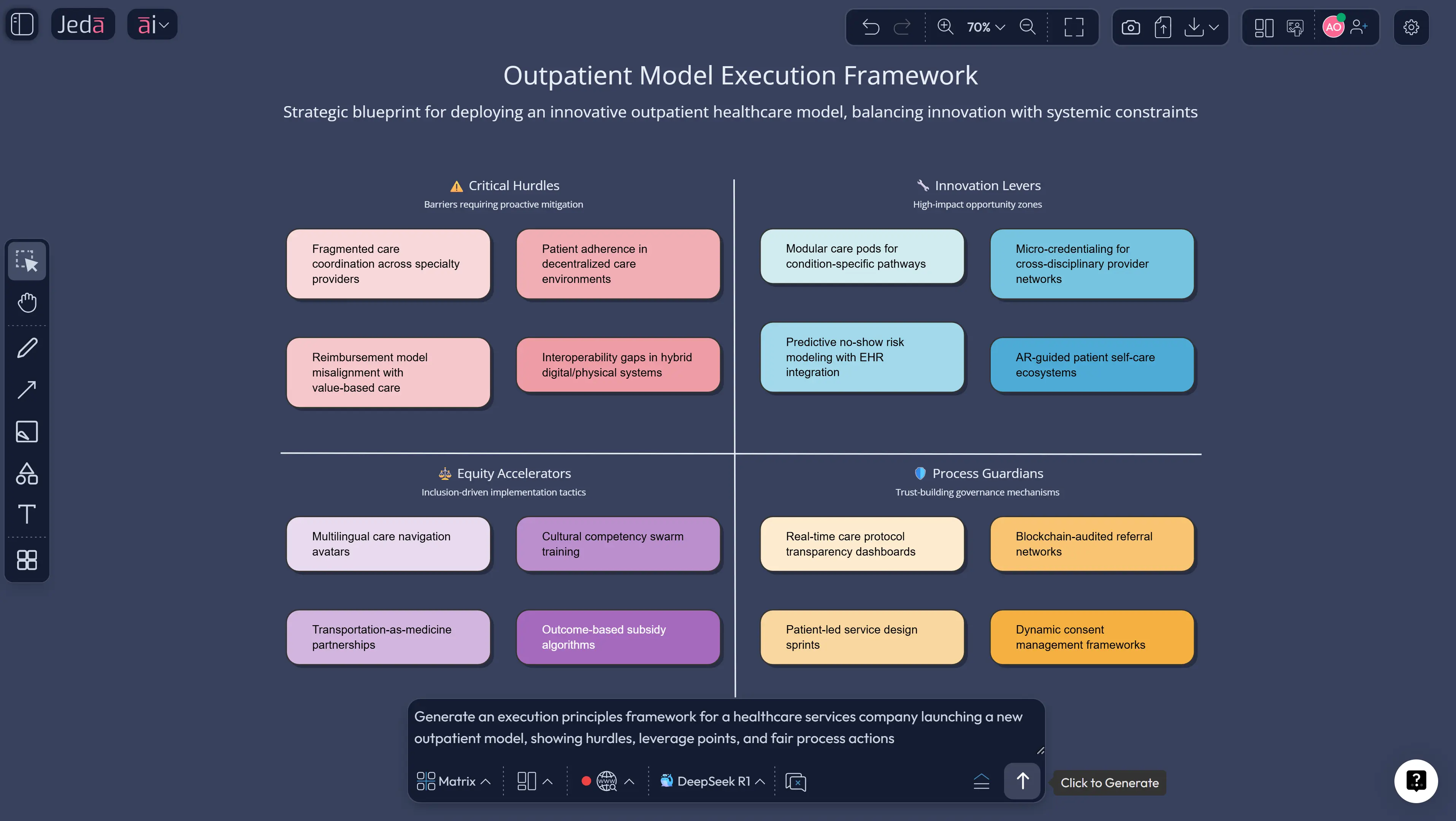 Execution principles example for healthcare strategy