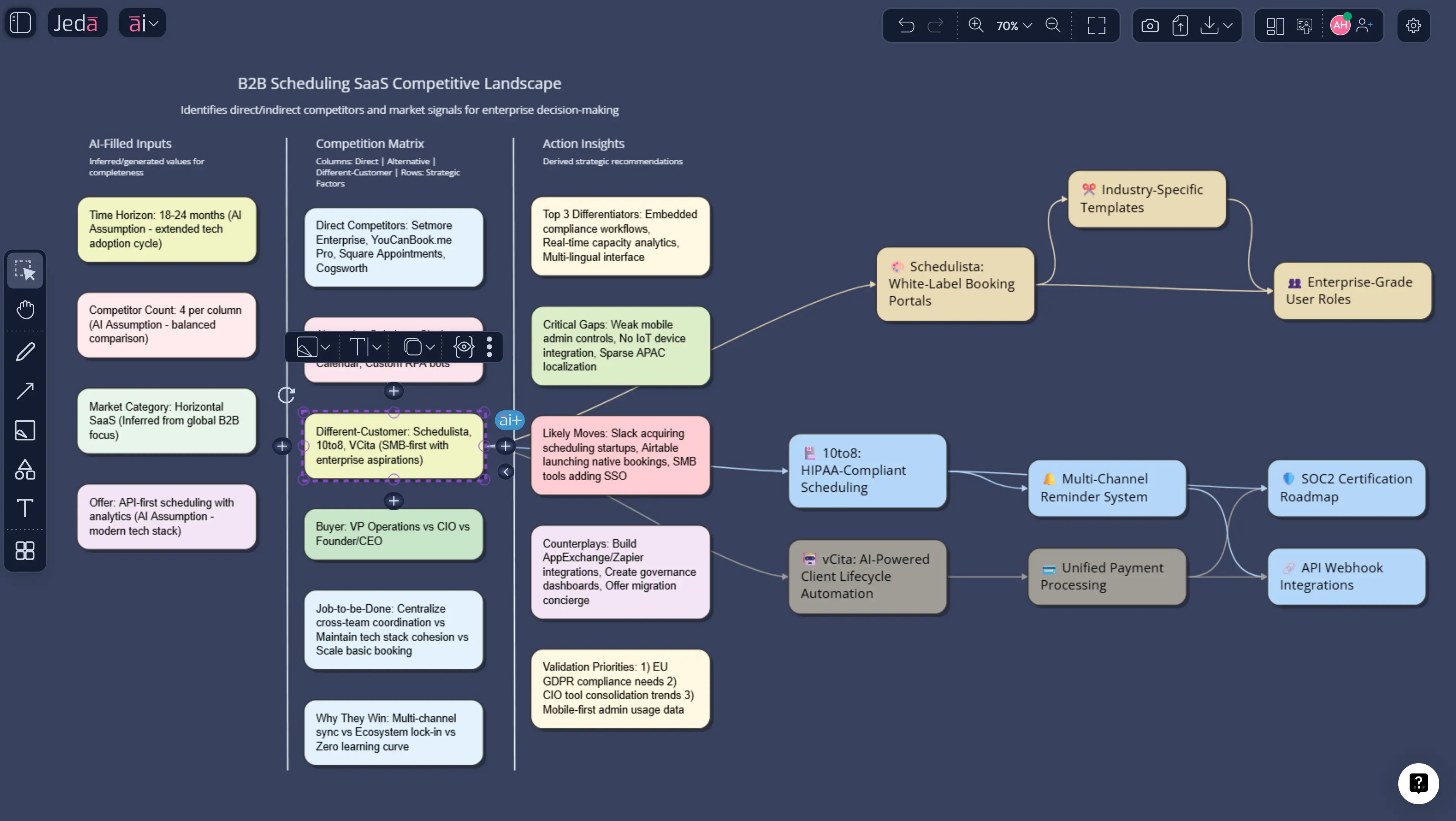 Using the AI+ button to extend a competitor identification matrix