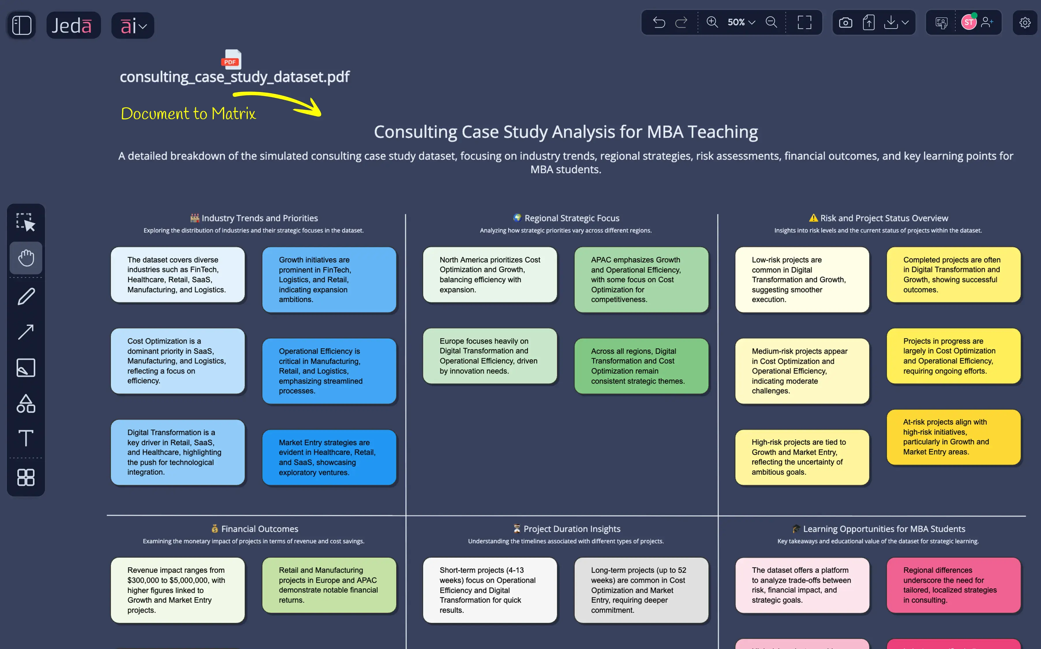Summarize Key Insights
