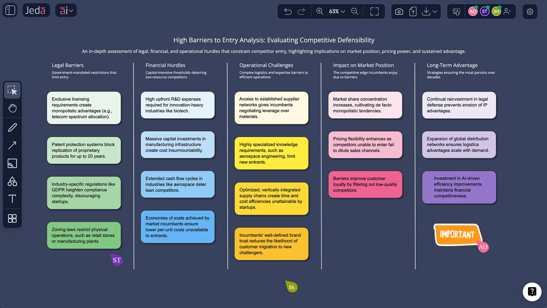 Why use AI for barriers to entry analysis?