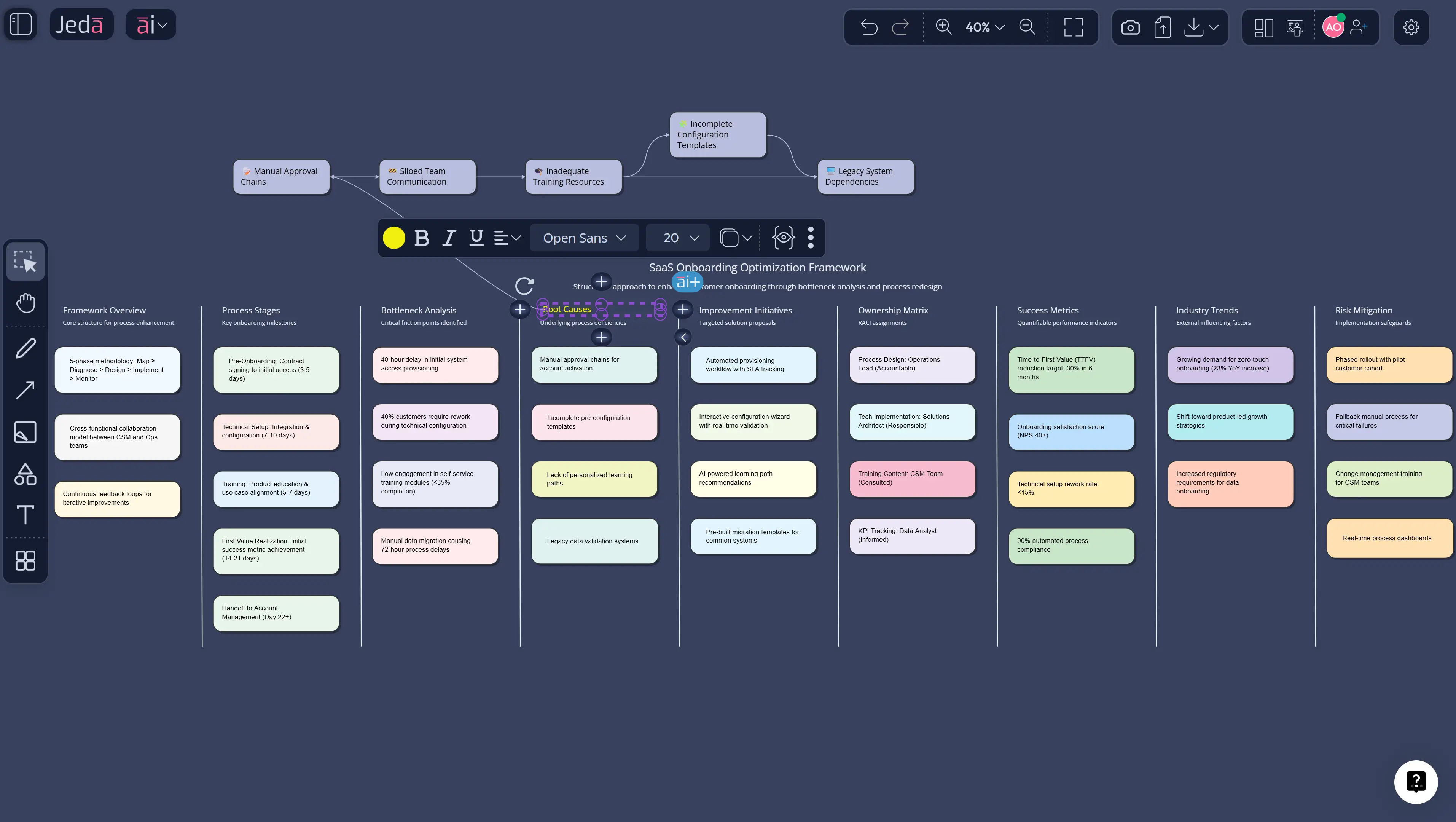 Prompt Bar process improvement framework workflow