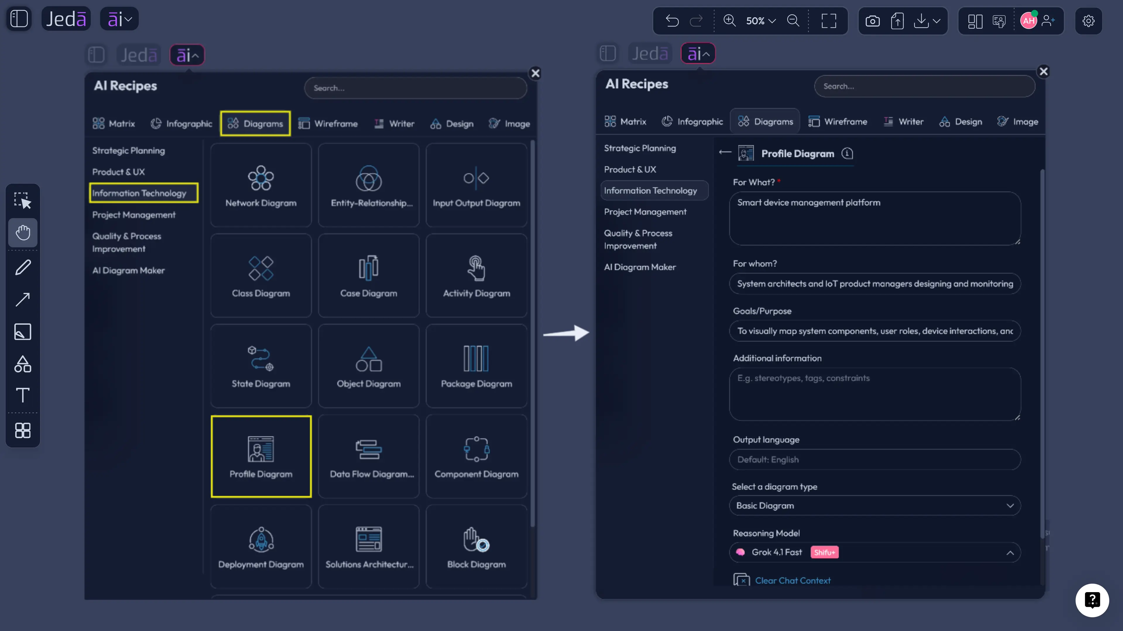 Profile Diagram with AI recipe workflow