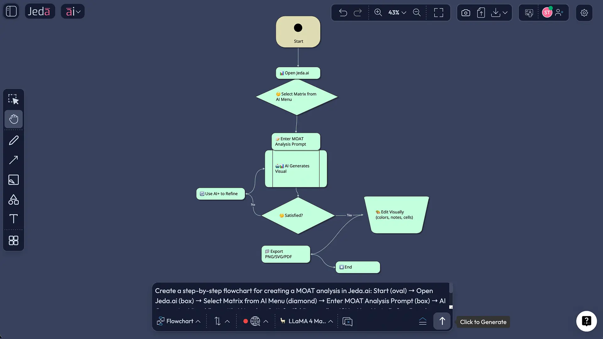 Step-by-step Jeda.ai MOAT analysis workflow from selection to export