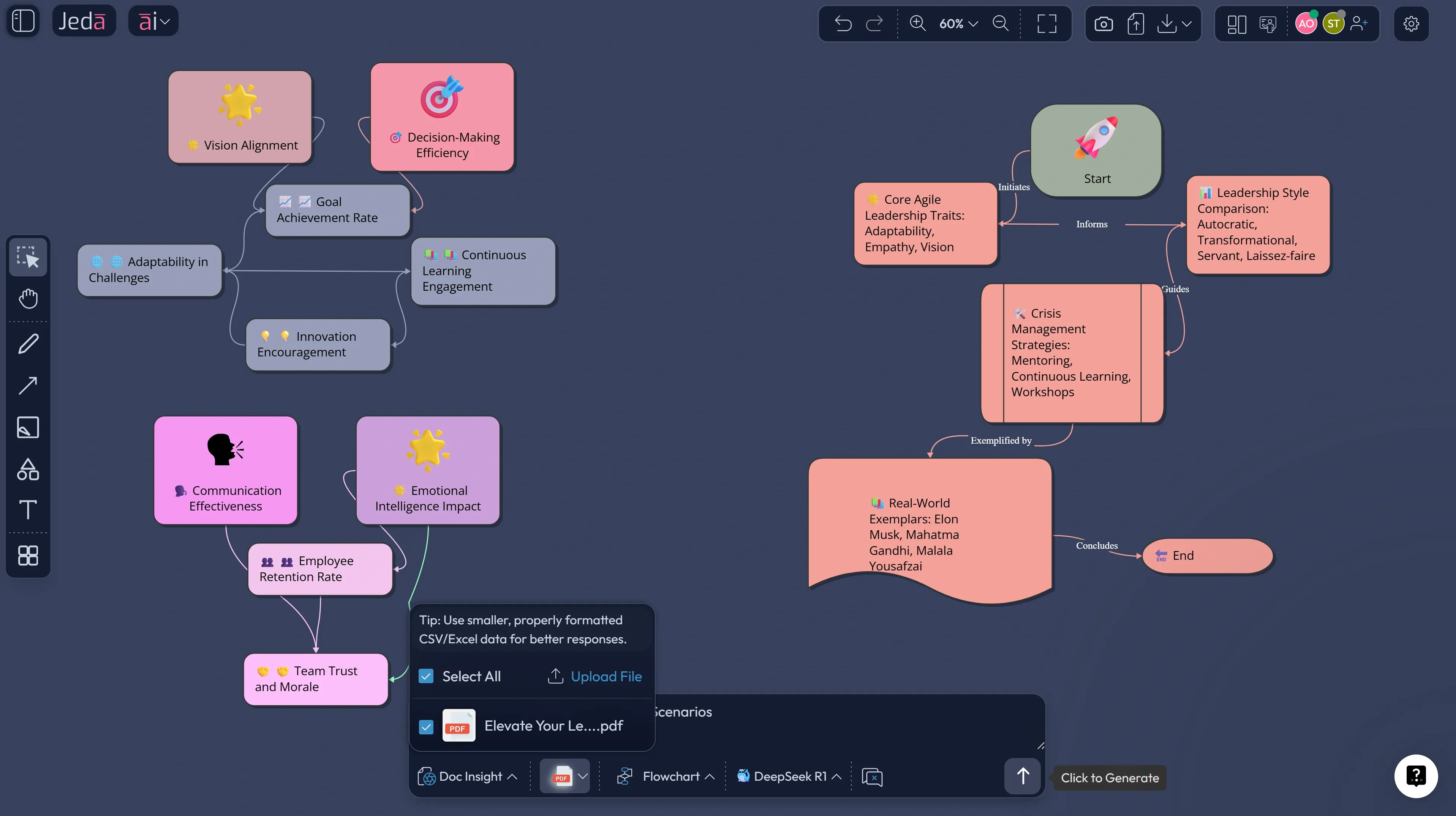 Jeda.ai document and data insight multimodal workflow