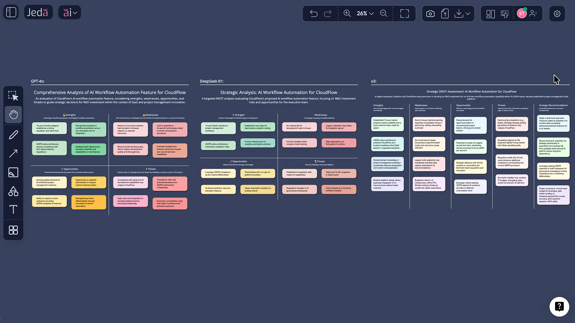 Completed SWOT matrix generated with Multi-LLM, showing comprehensive Opportunities, Threats, Strengths, and Weaknesses across market, competitive, technical, and financial dimensions