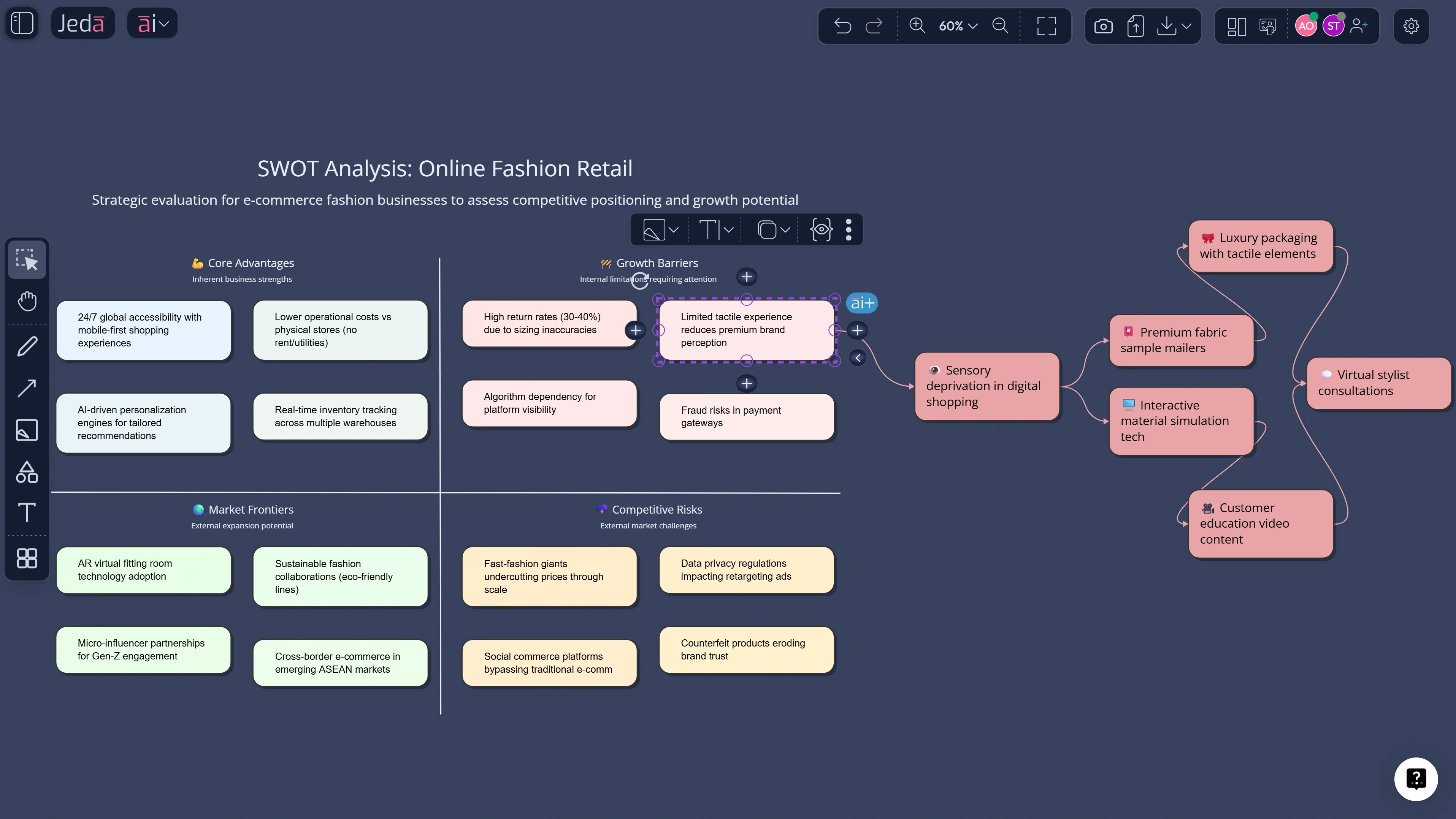 AI plus deep dive for MBA student strategy board