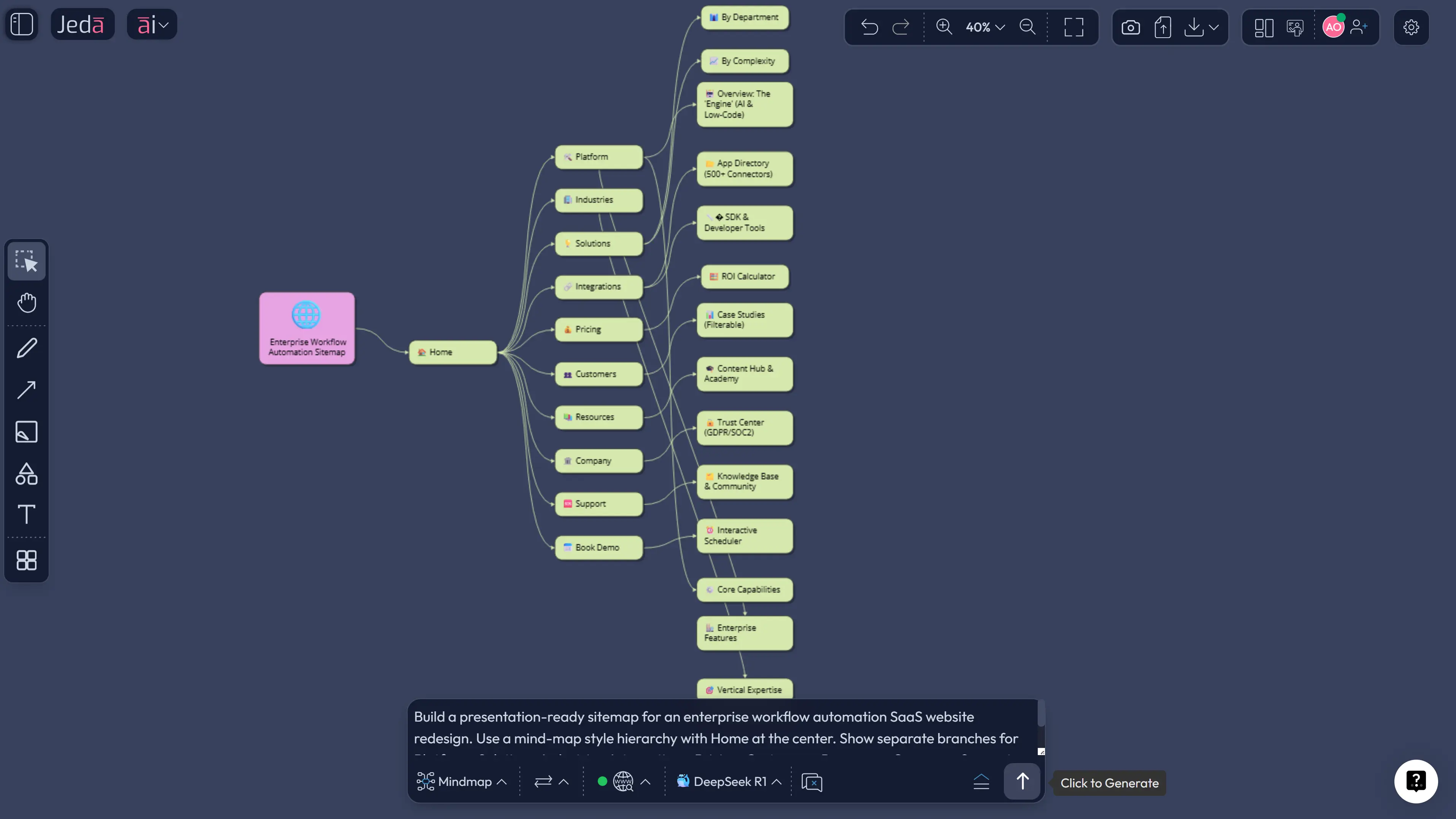 B2B SaaS sitemap with AI example