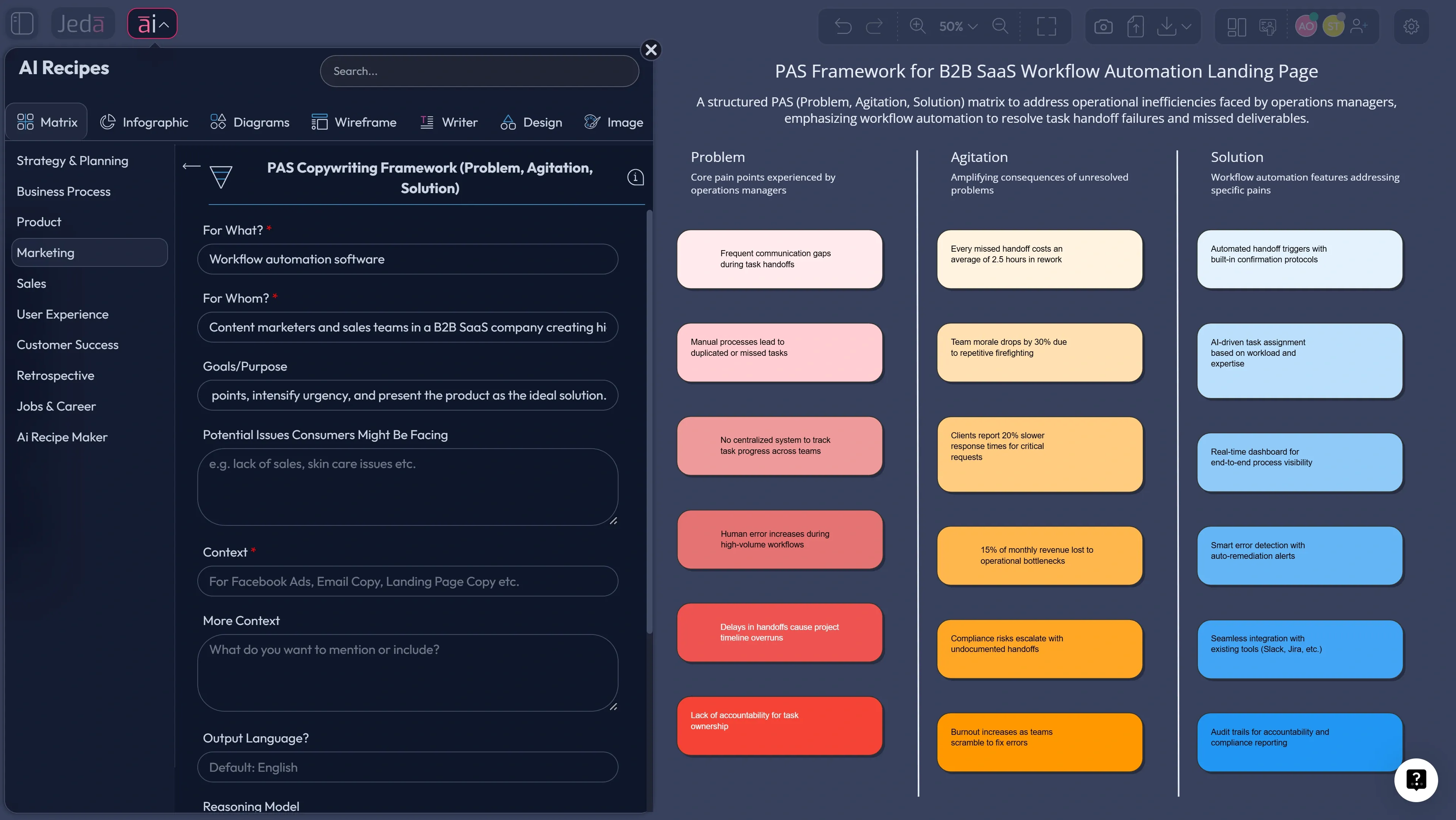 PAS Framework with AI (Problem–Agitation–Solution) in Jeda.ai
