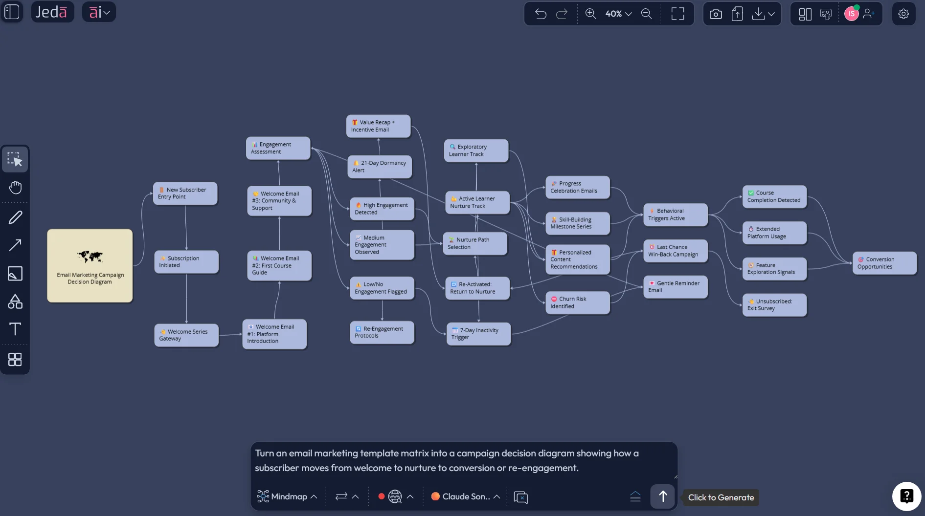 AI-generated lifecycle email marketing templates example