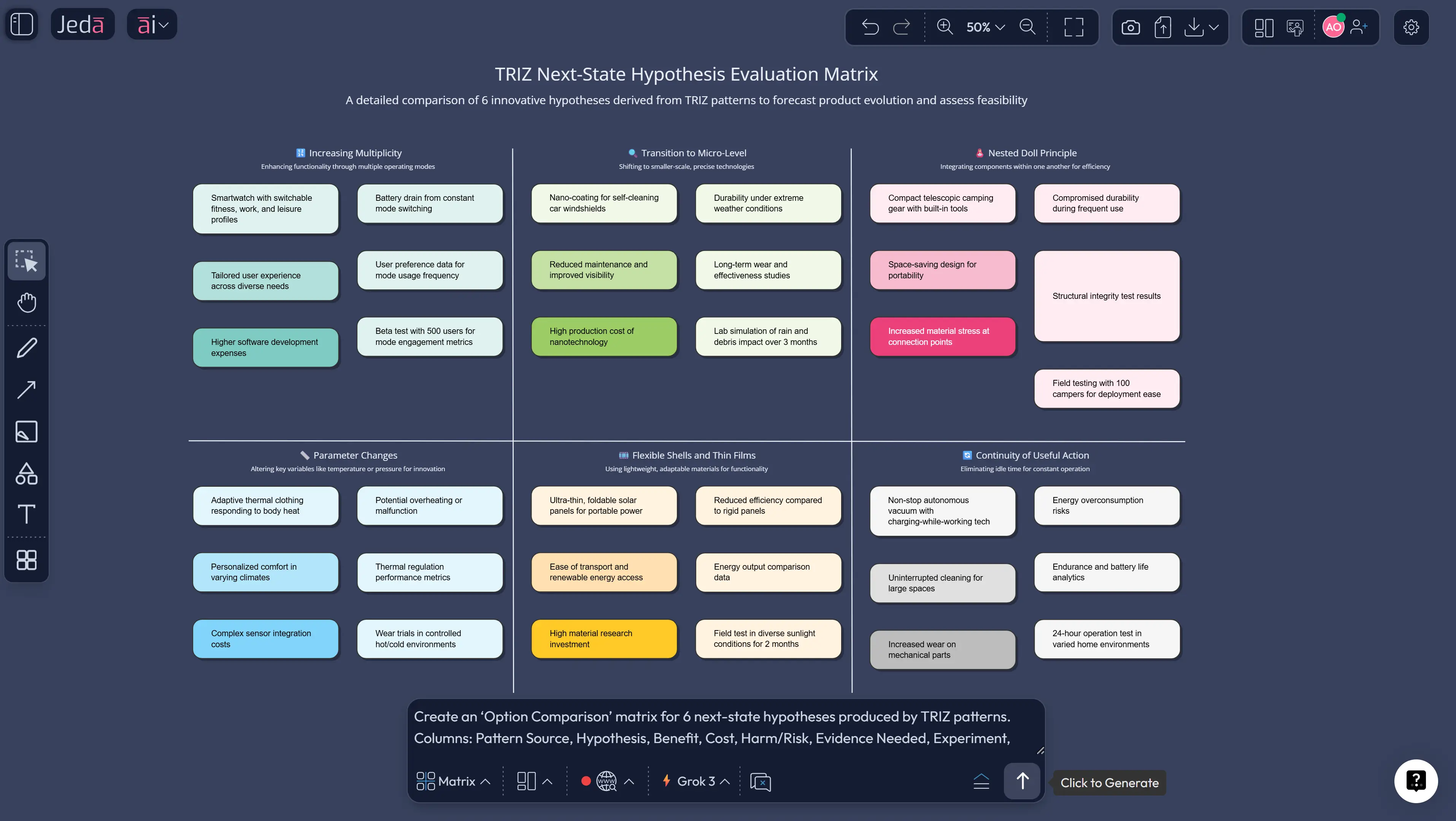 TRIZ patterns of evolution mapped on a mind map