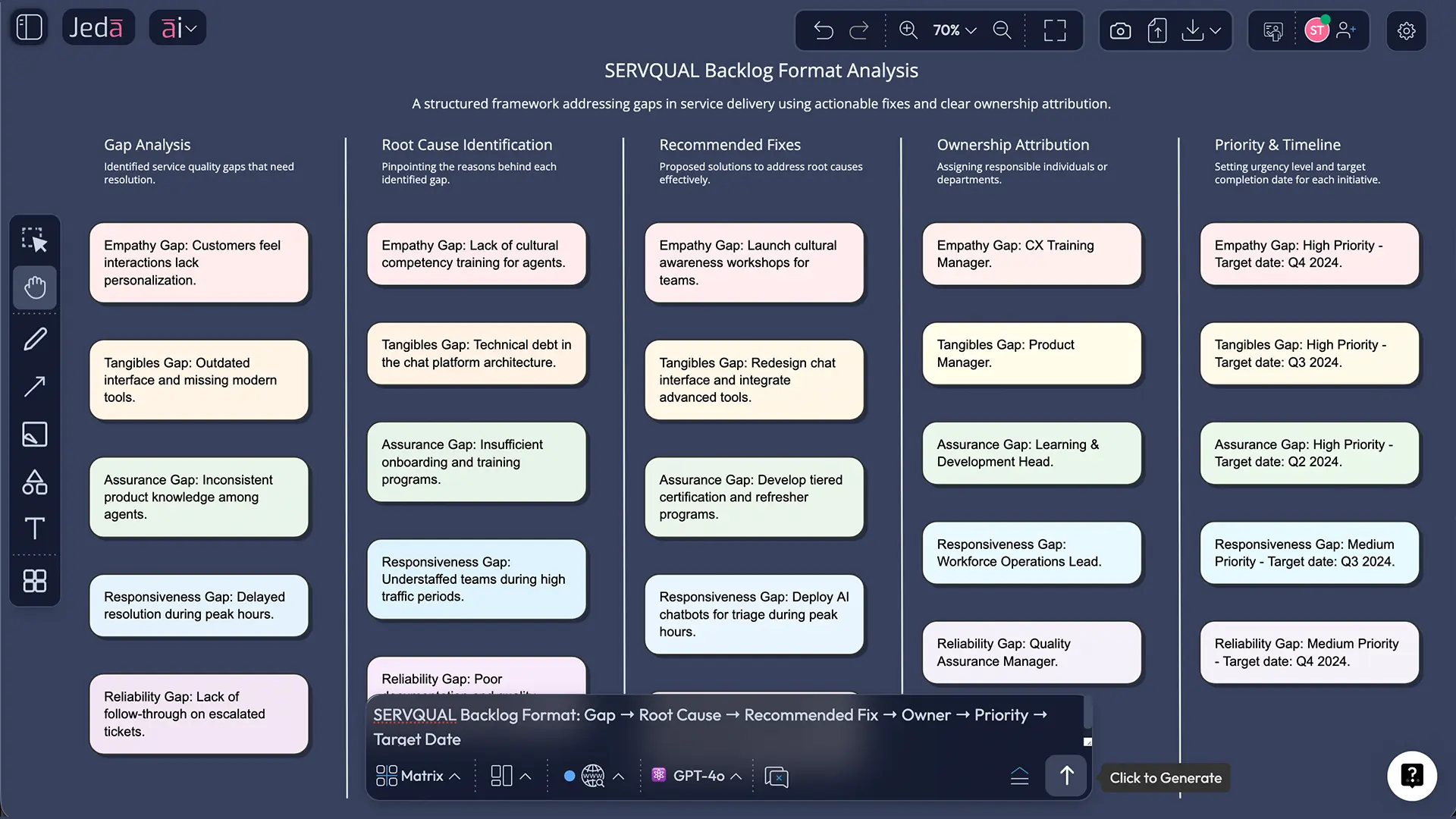 Network effects moat analysis matrix