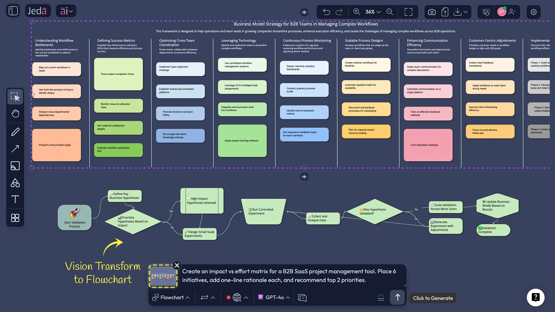 AI business model generator marketplace example