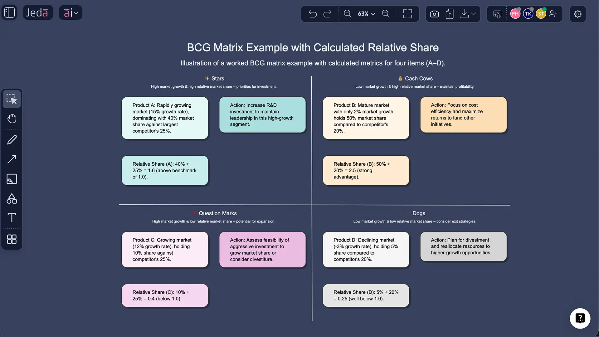 BCG Matrix with AI worked example