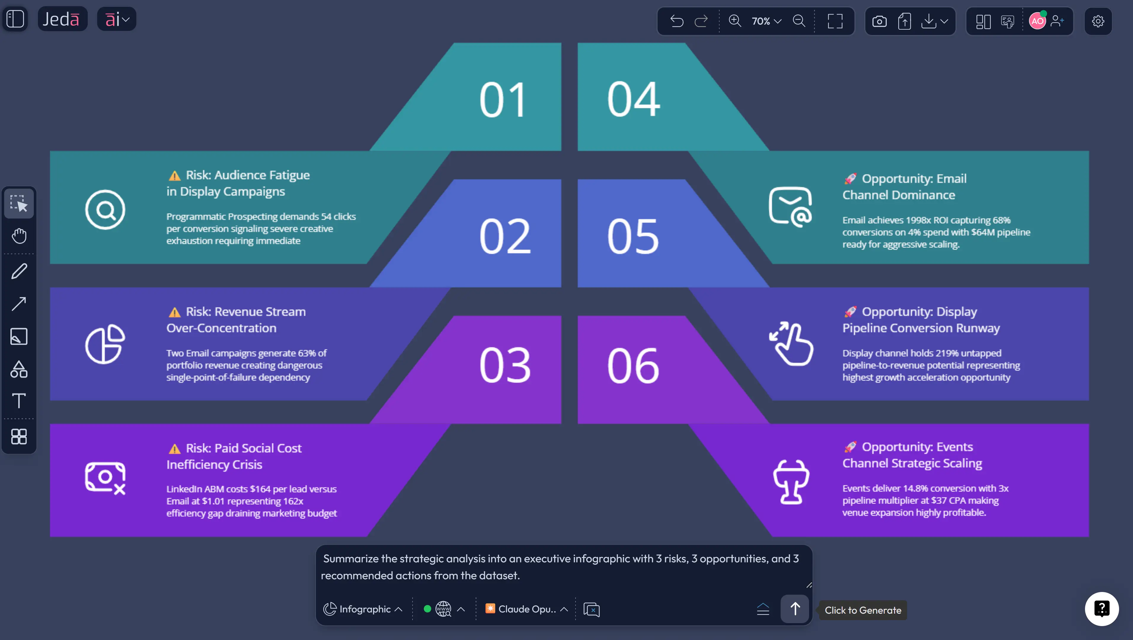 Strategic data analysis with AI infographic summary