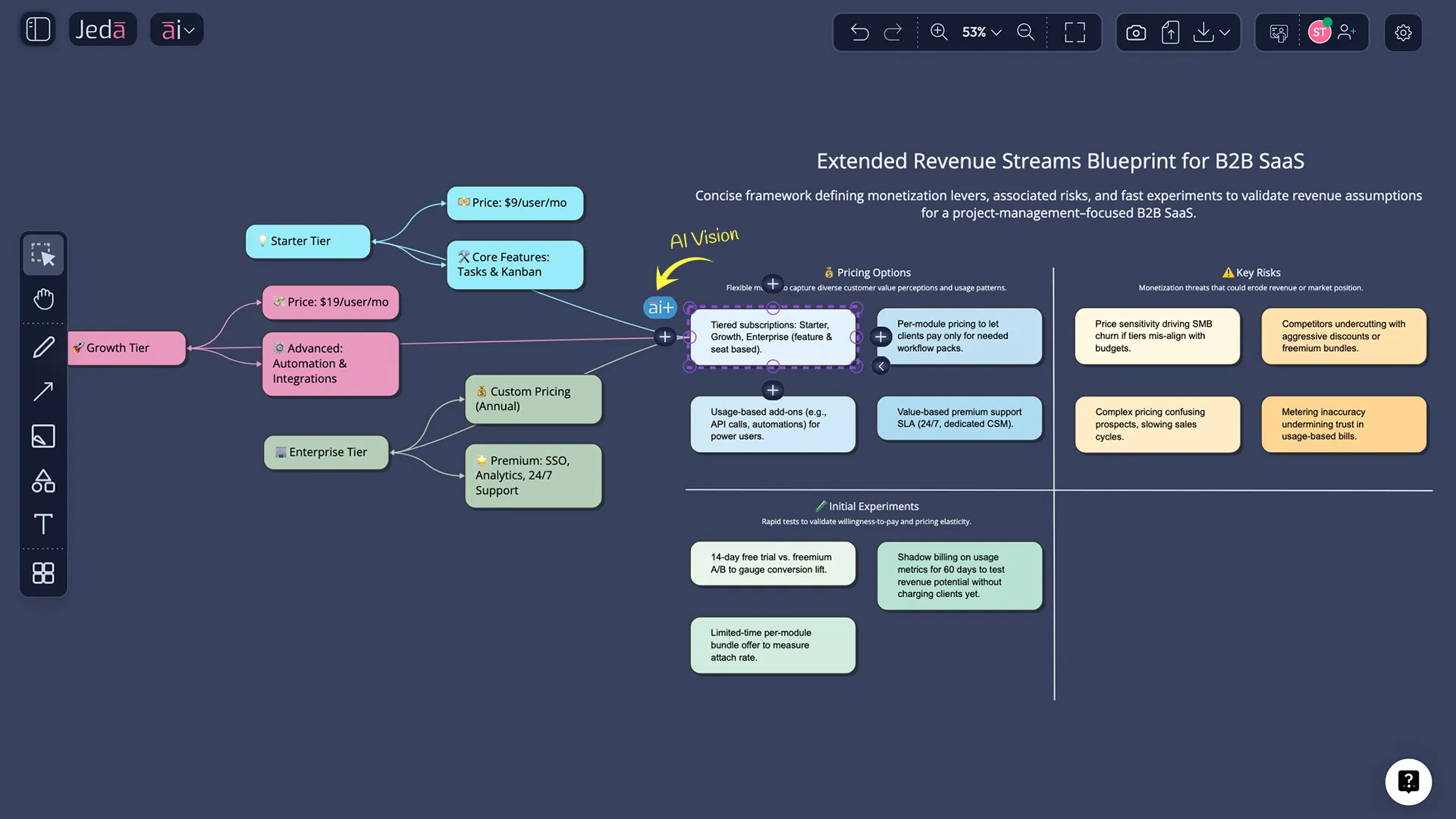 AI business model generator SaaS example matrix