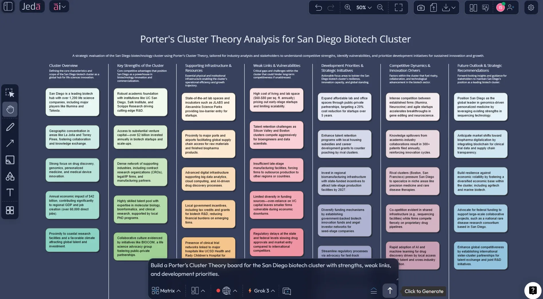 Prompt Bar for Porter's Cluster Theory with AI