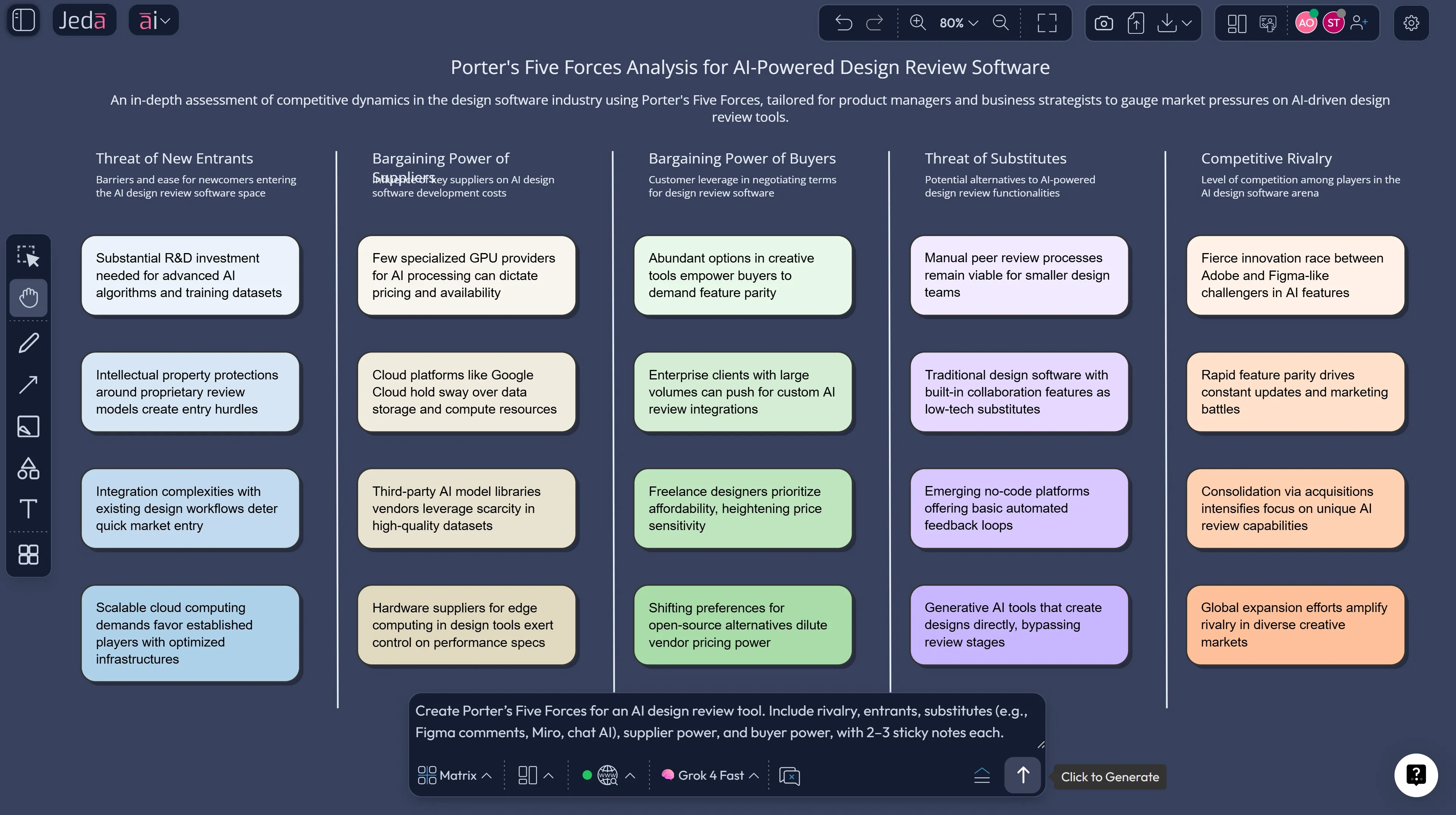 Porter's Five Forces analysis for a startup market