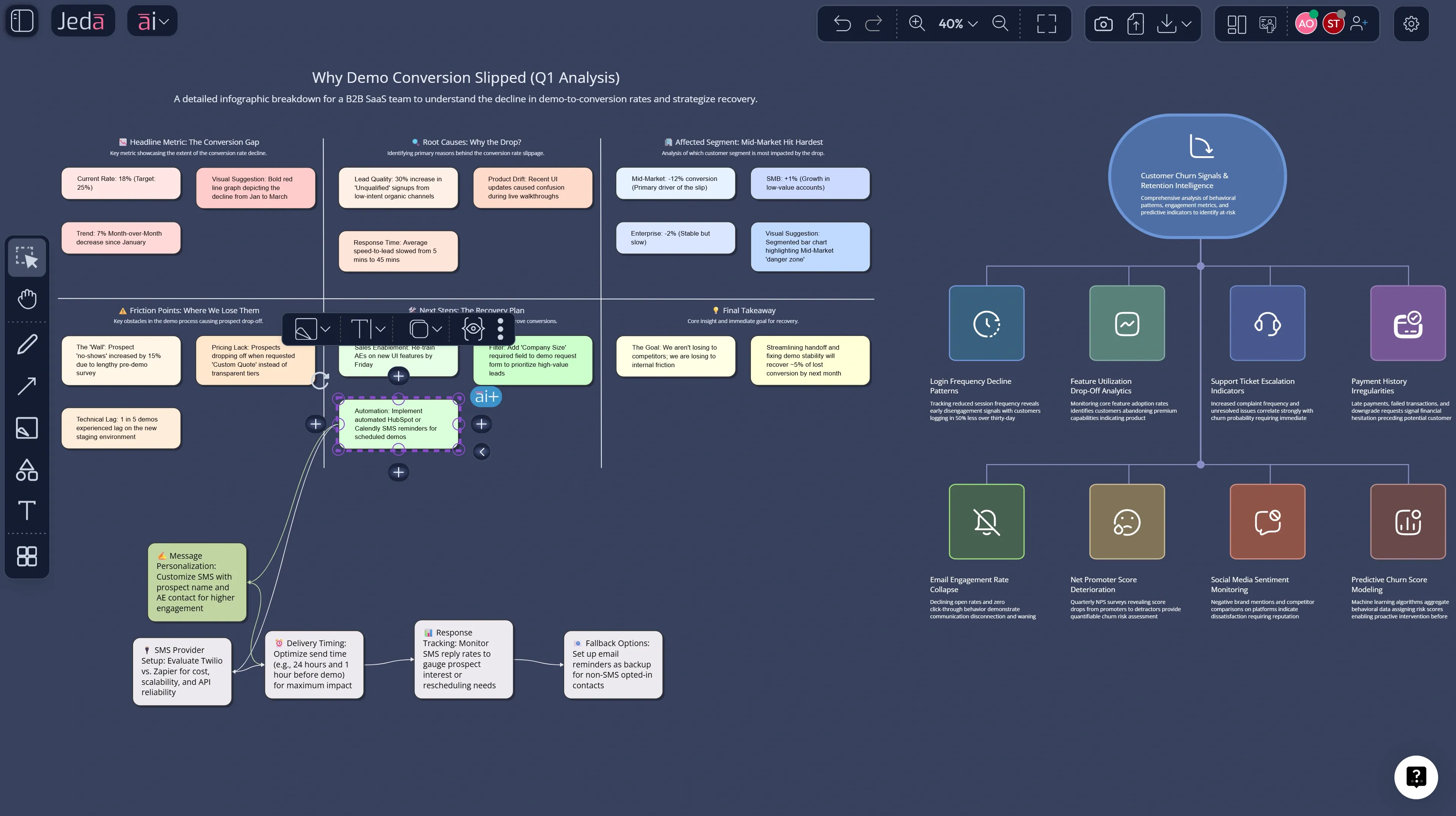 AI Infographic Generator deep dive with AI+