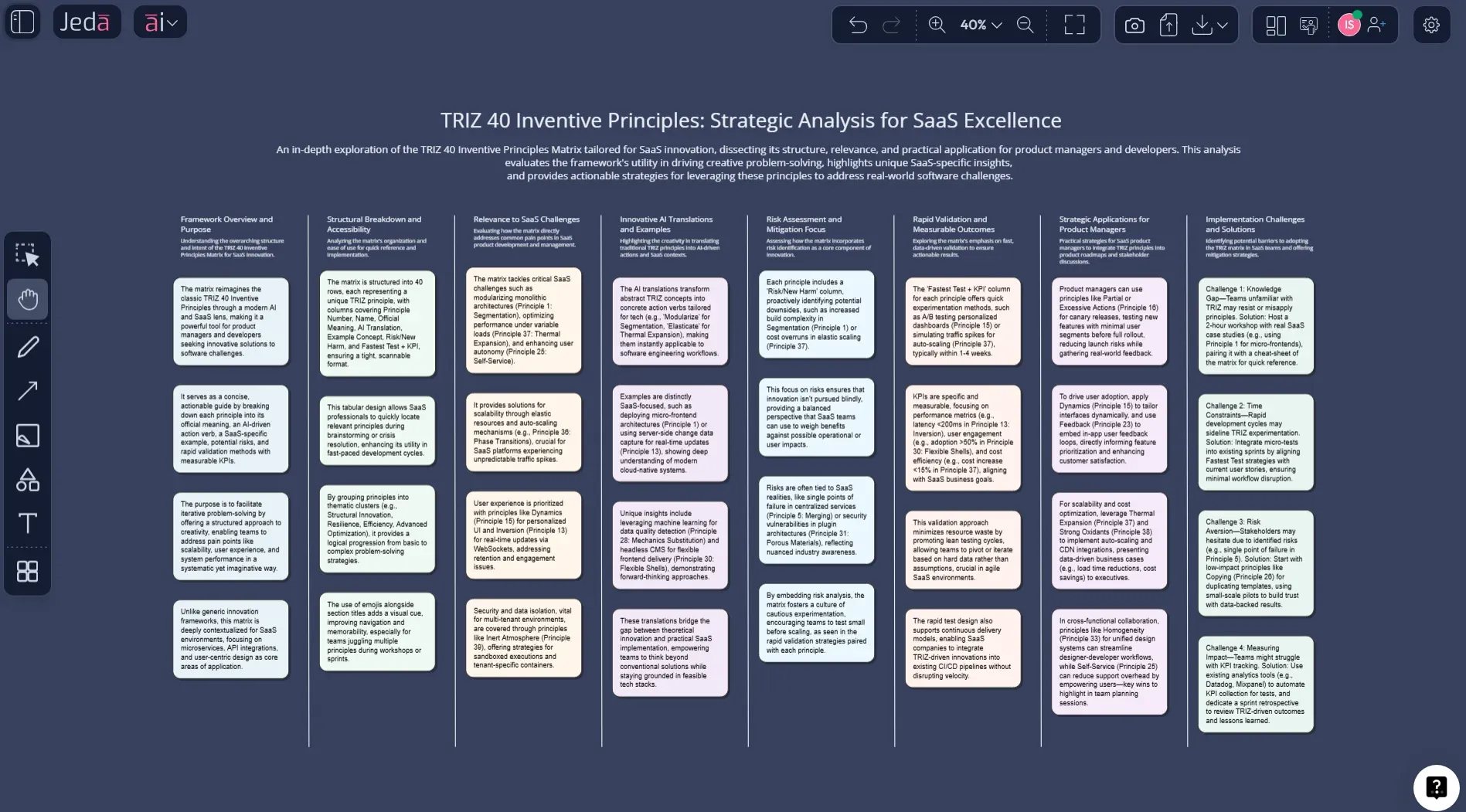 Inventive Principles with AI: TRIZ 40 Principles Matrix (Professional Guide)