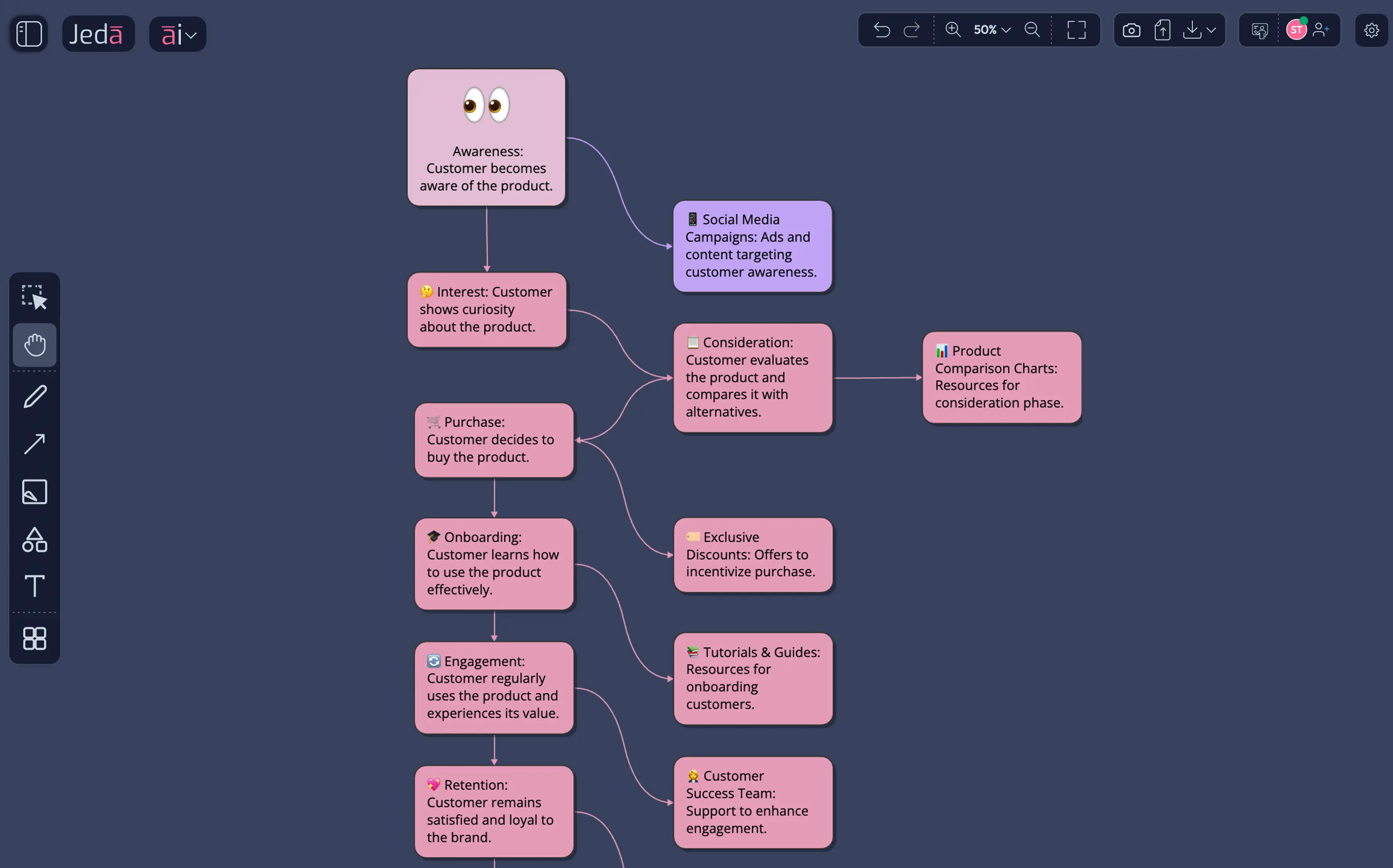 Customer Journey Map