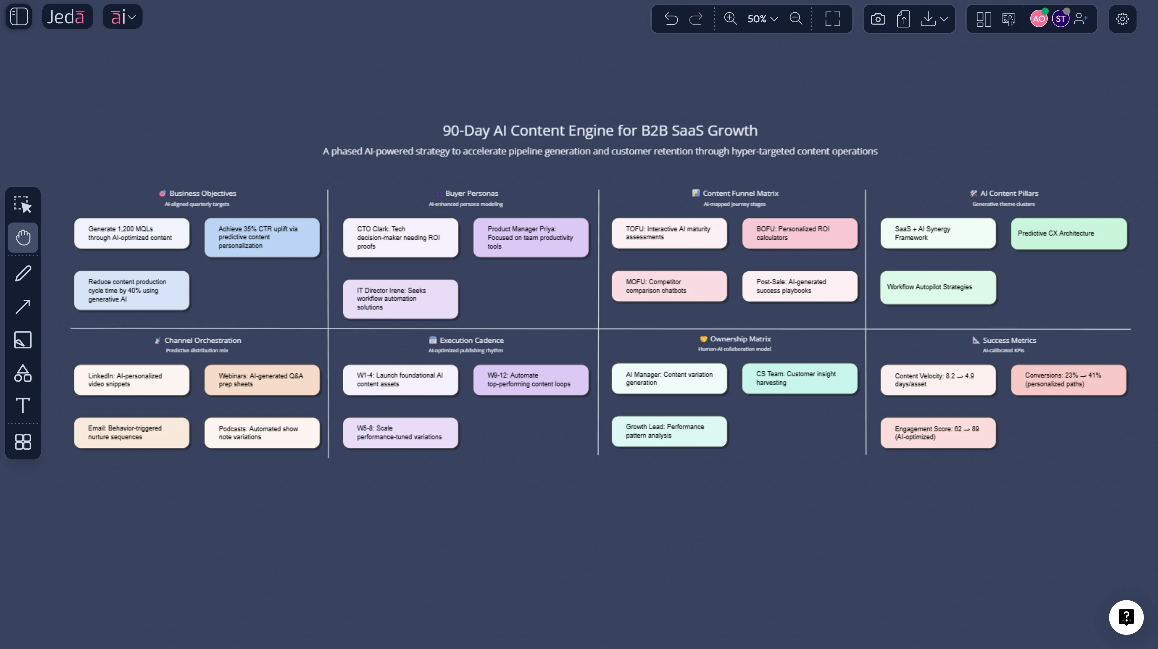 AI Content Marketing Strategy: Build Smarter Content Marketing Strategies with AI