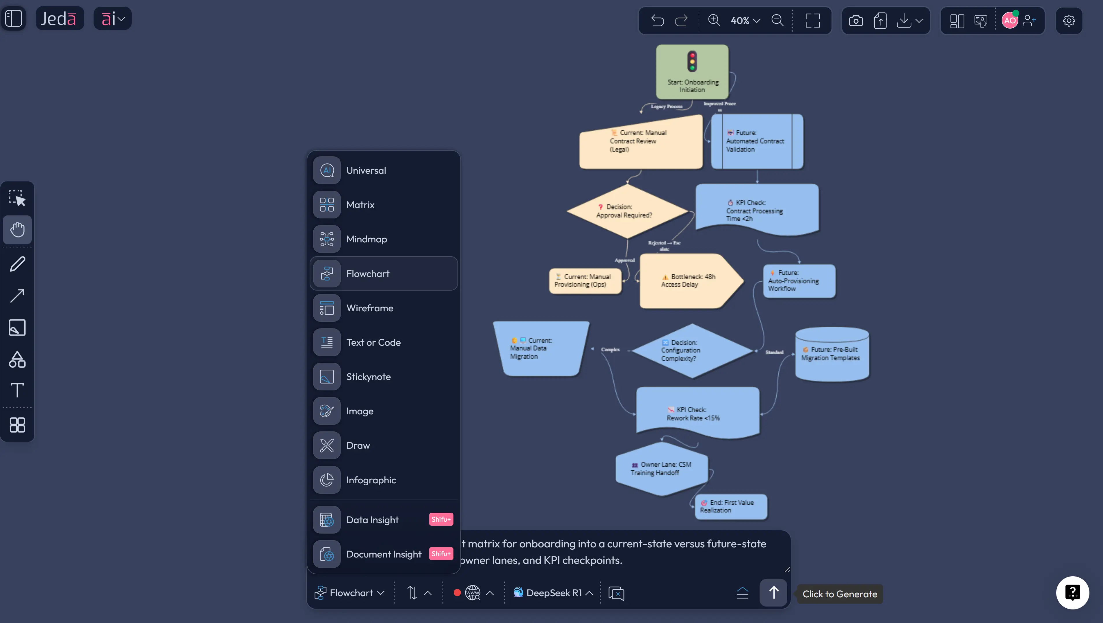 Process improvement framework example flowchart
