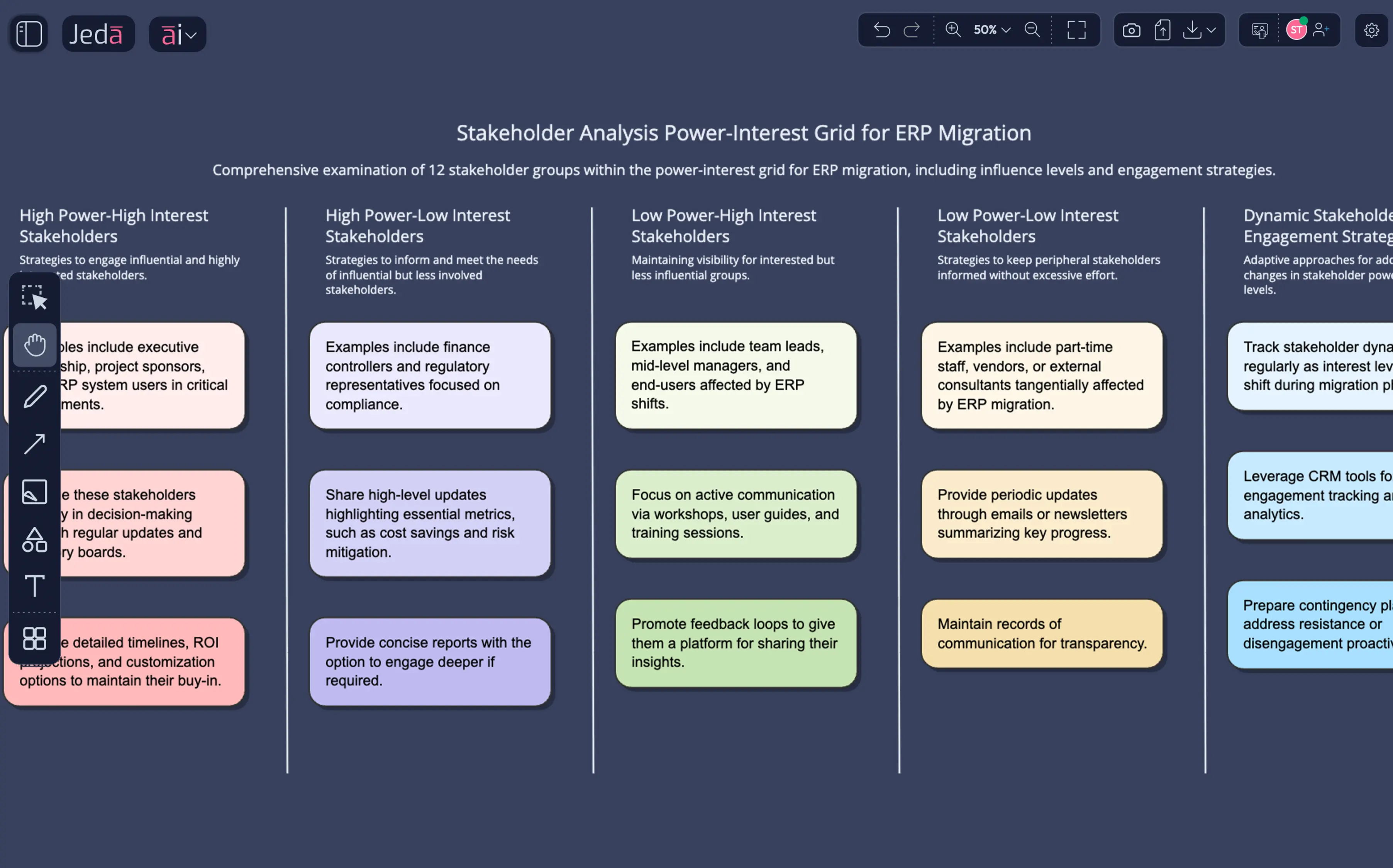 Stakeholder Analysis