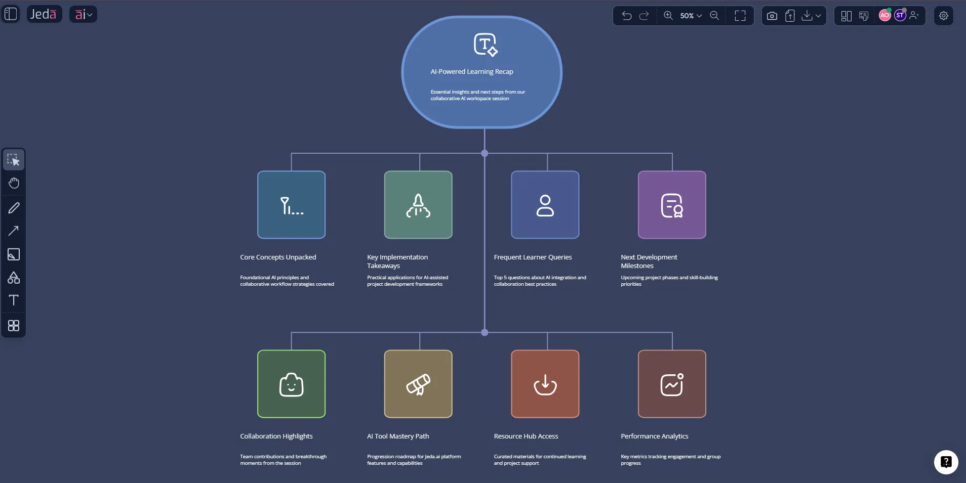 Infographic recap for online whiteboard remote teaching