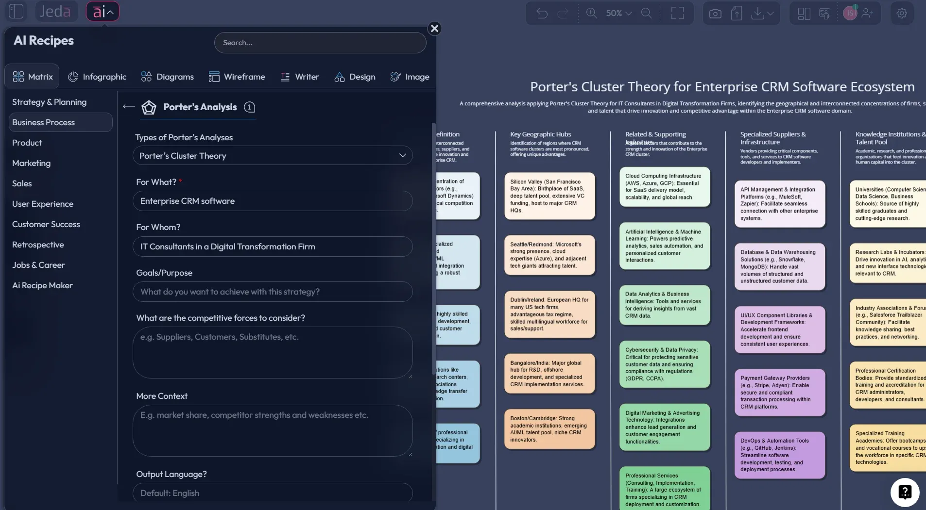 Recipe Matrix workflow for Porter's Cluster Theory