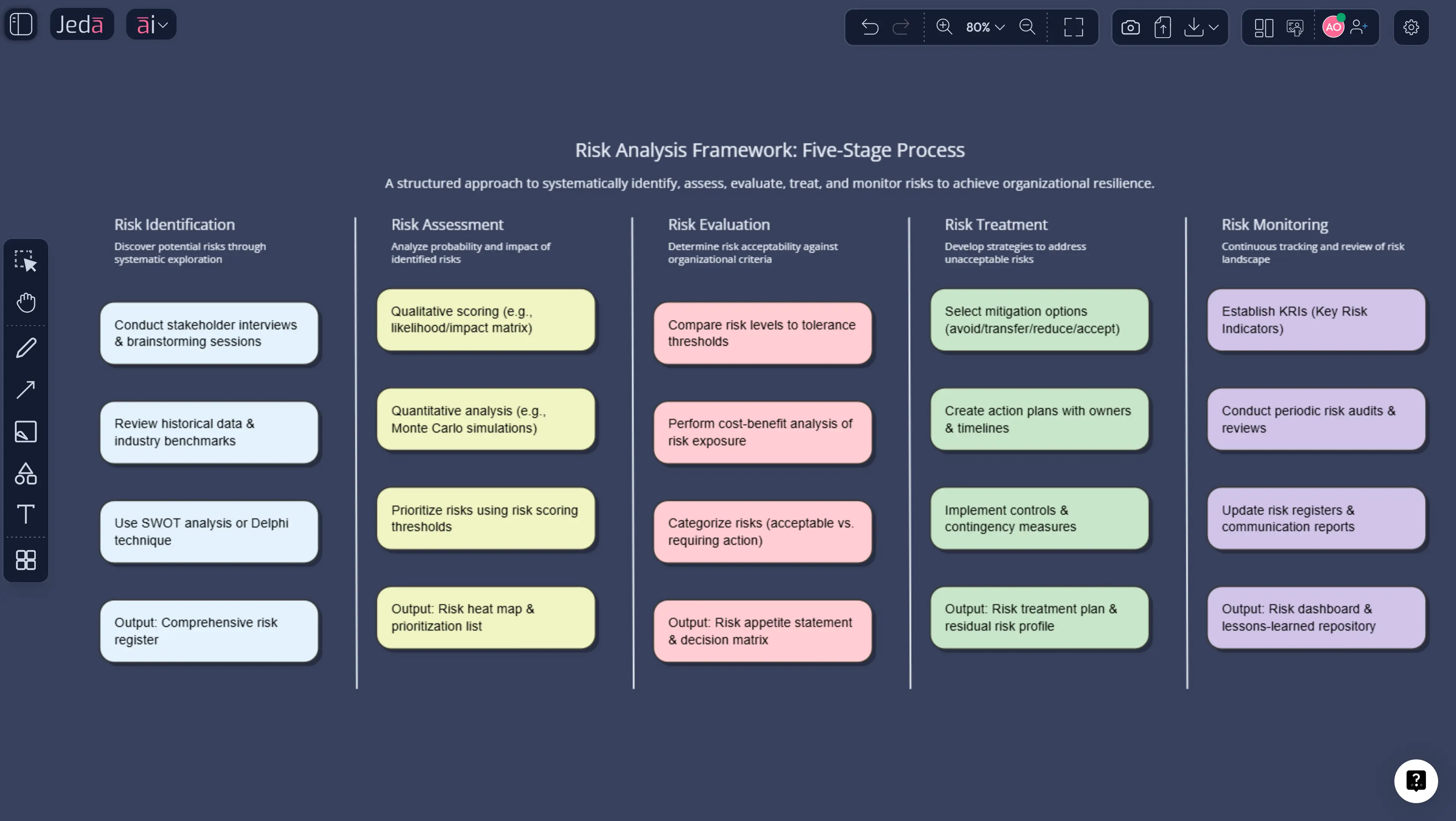 Risk Analysis with AI: Build Data-Driven Risk Assessments in Minutes