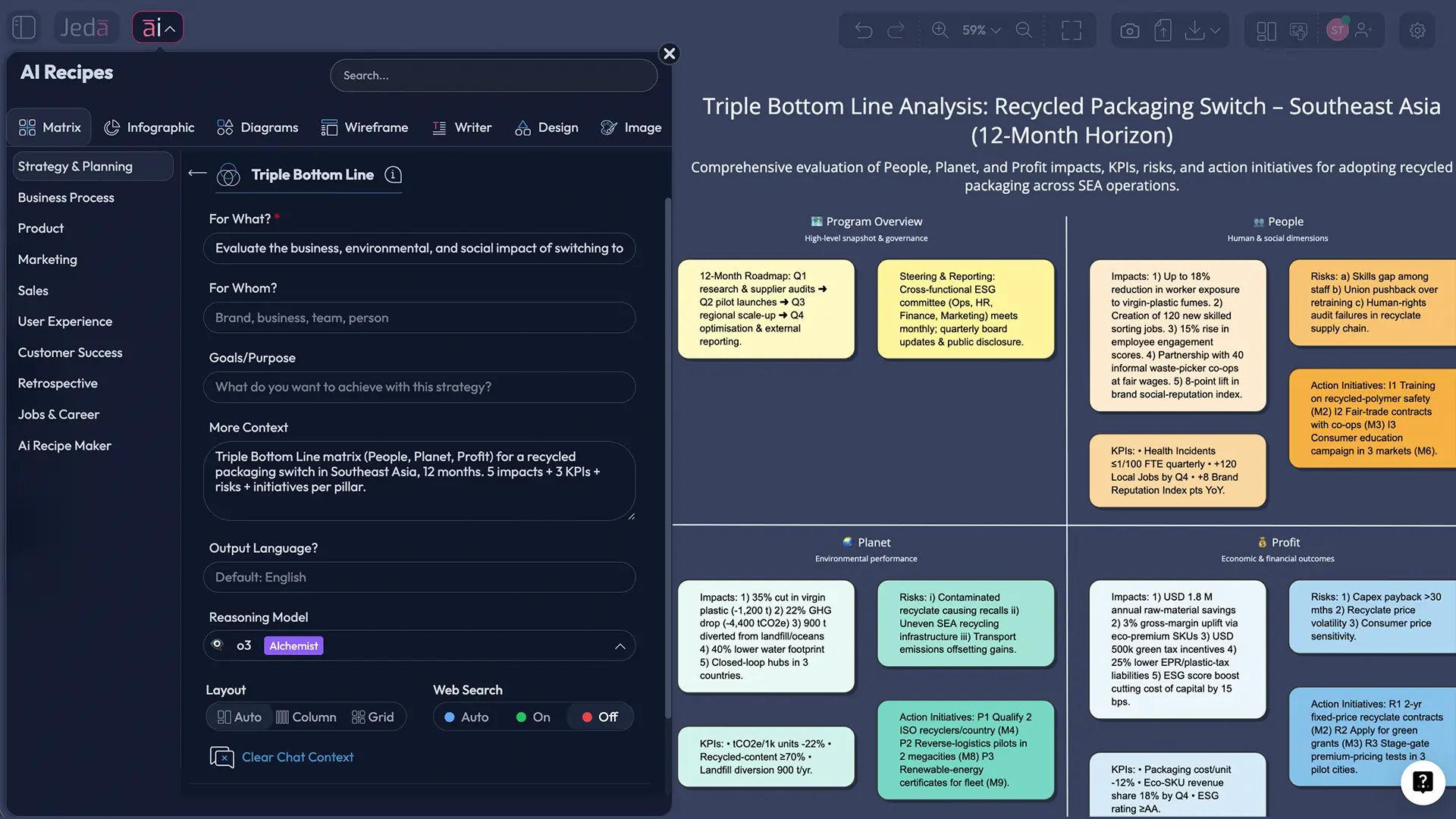 Build a Triple Bottom Line Board in Minutes